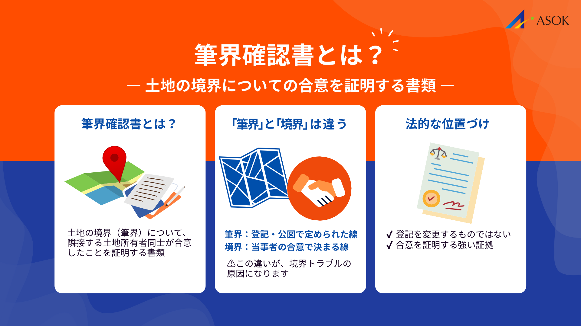 筆界確認書とは何かの要約画像