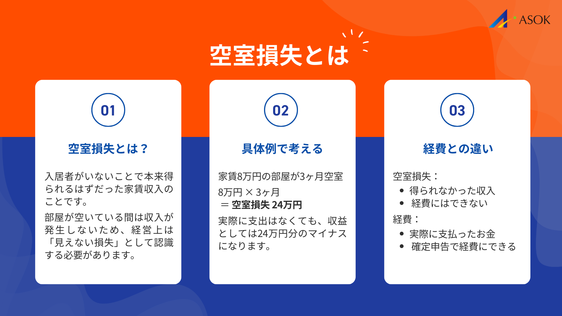 空室損失とはの要約画像