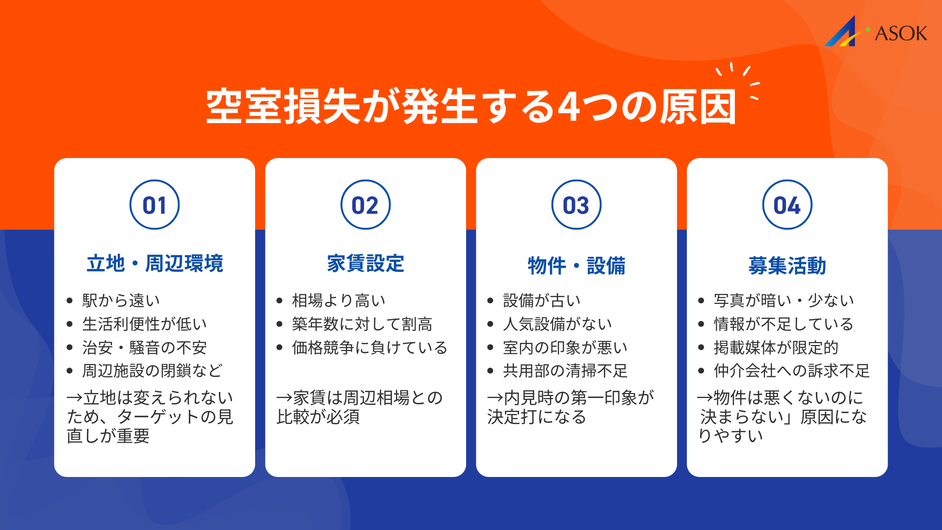 空室損失が発生する原因の要約画像