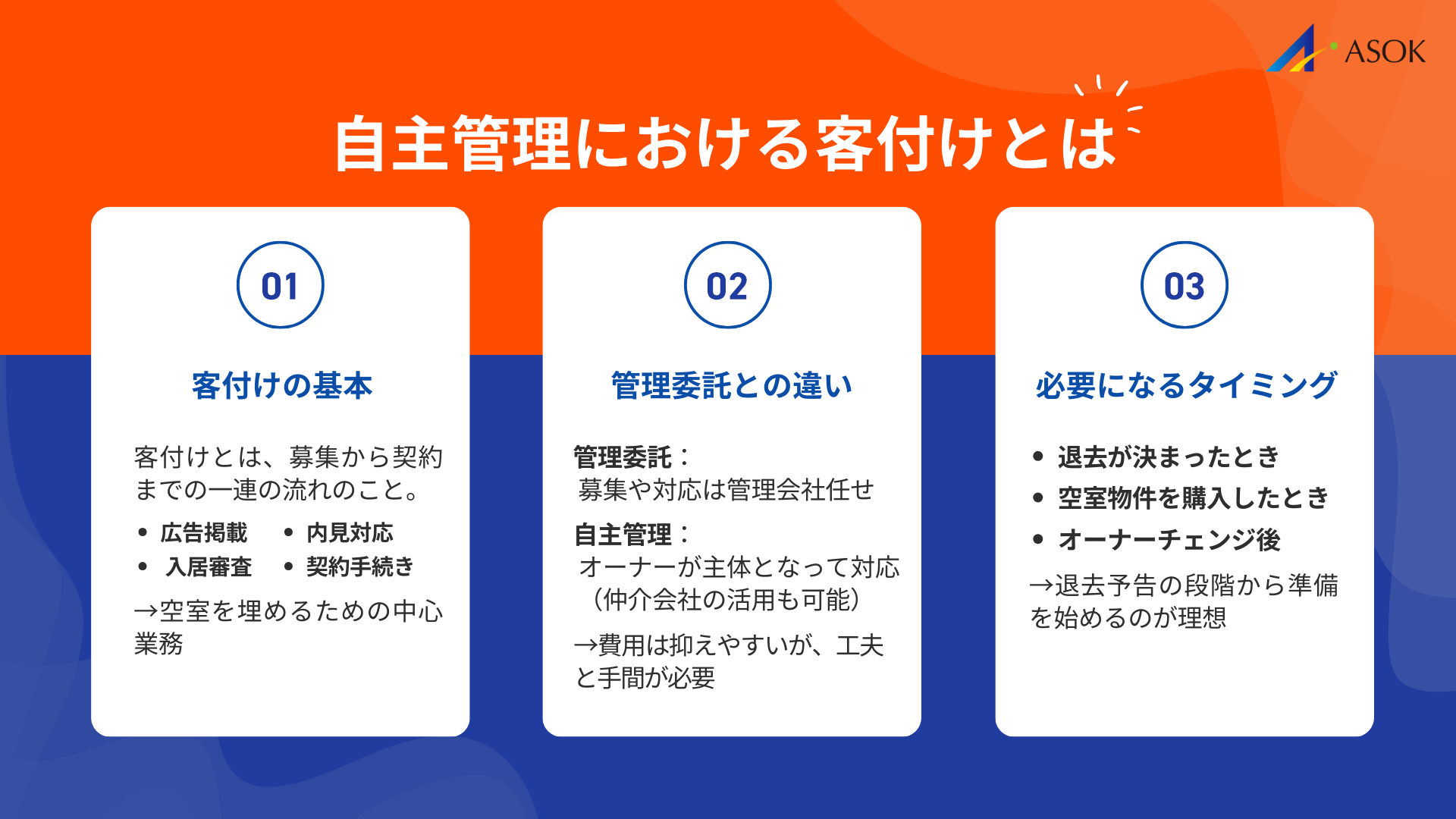 自主管理における客付けとはの要約画像