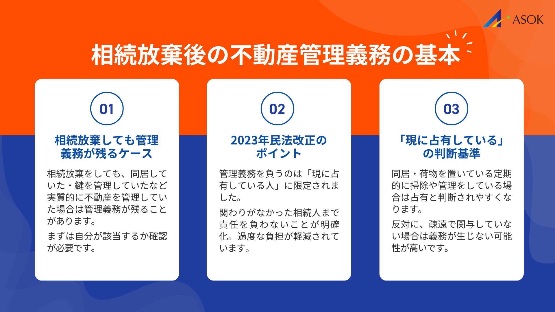 相続放棄後の不動産管理義務の基本の要約画像