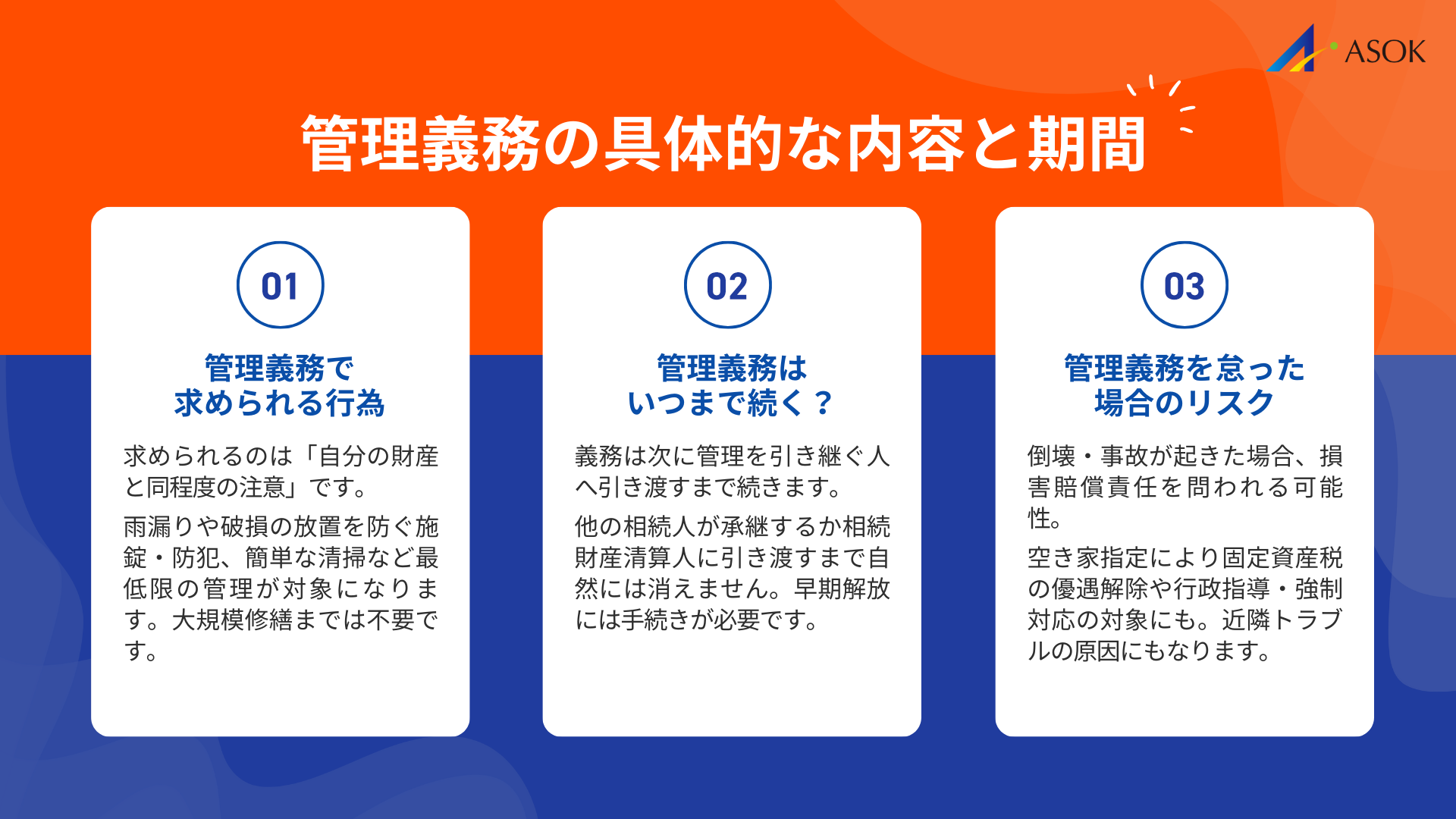 管理義務の具体的な内容と期間の要約画像