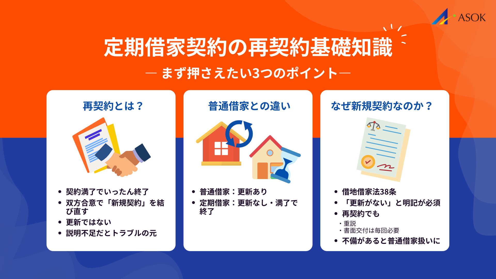 定期借家契約の再契約基礎知識の要約画像