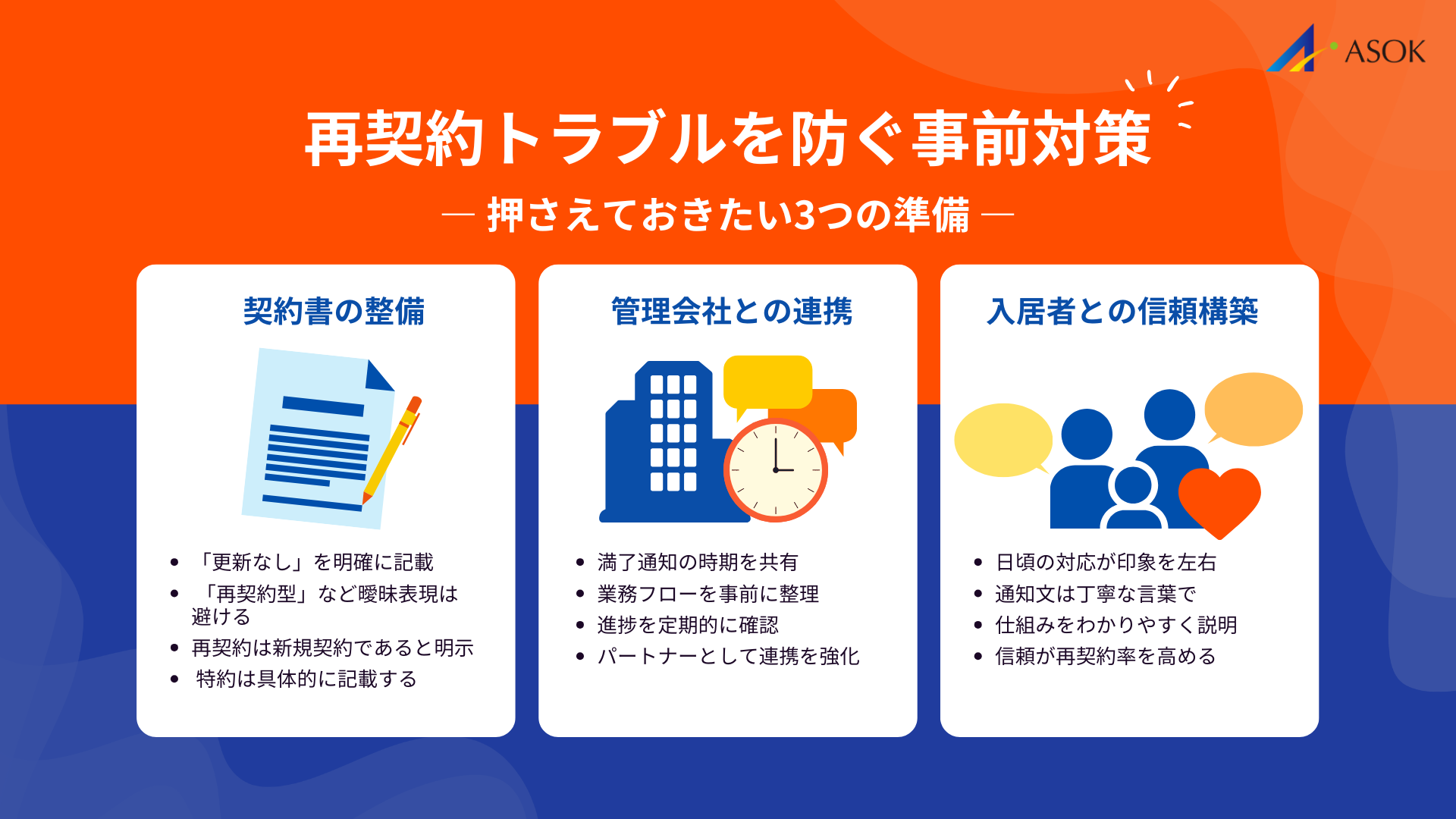 再契約トラブルを防ぐ事前対策の要約画像