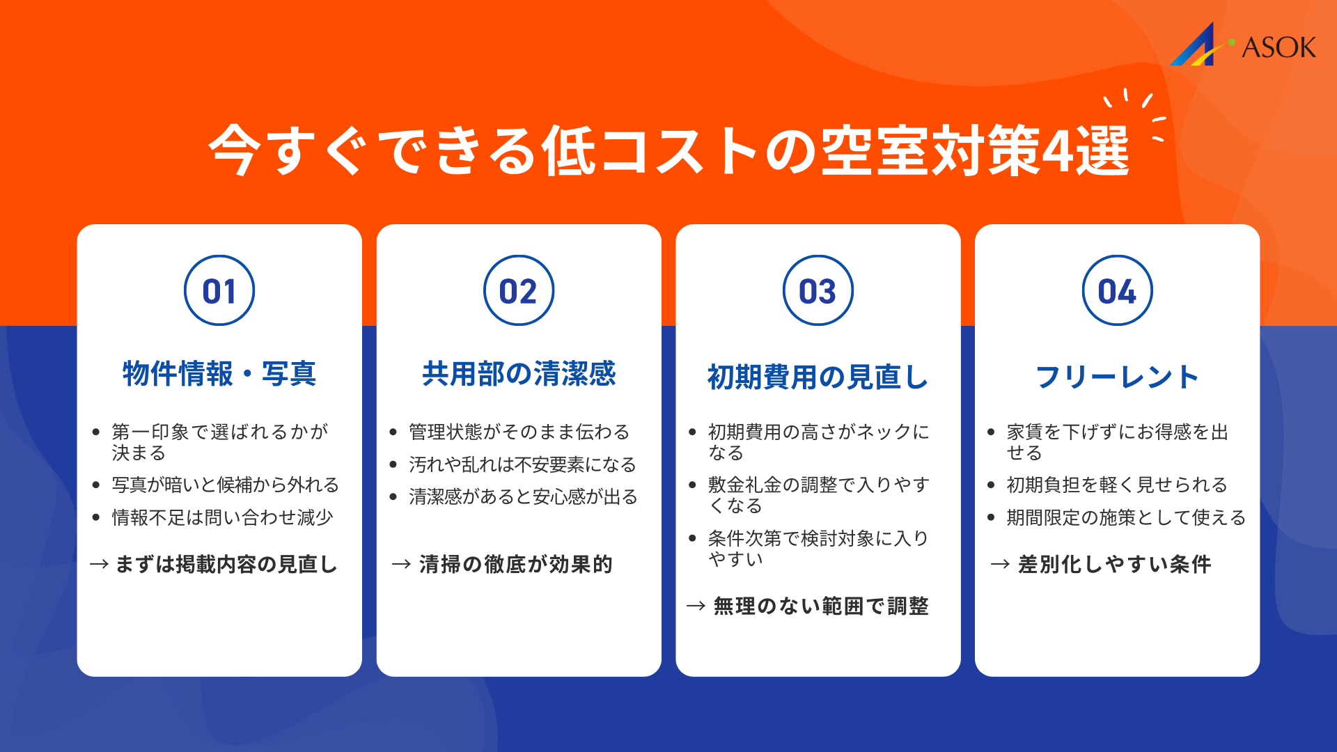 今すぐできる低コストの空室対策の要約画像