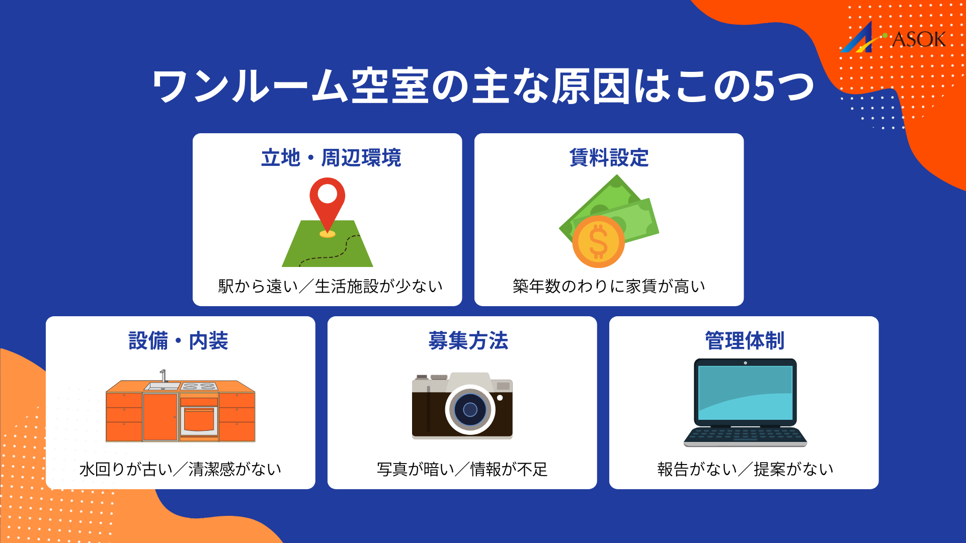 ワンルーム物件で空室が発生する原因の要約画像