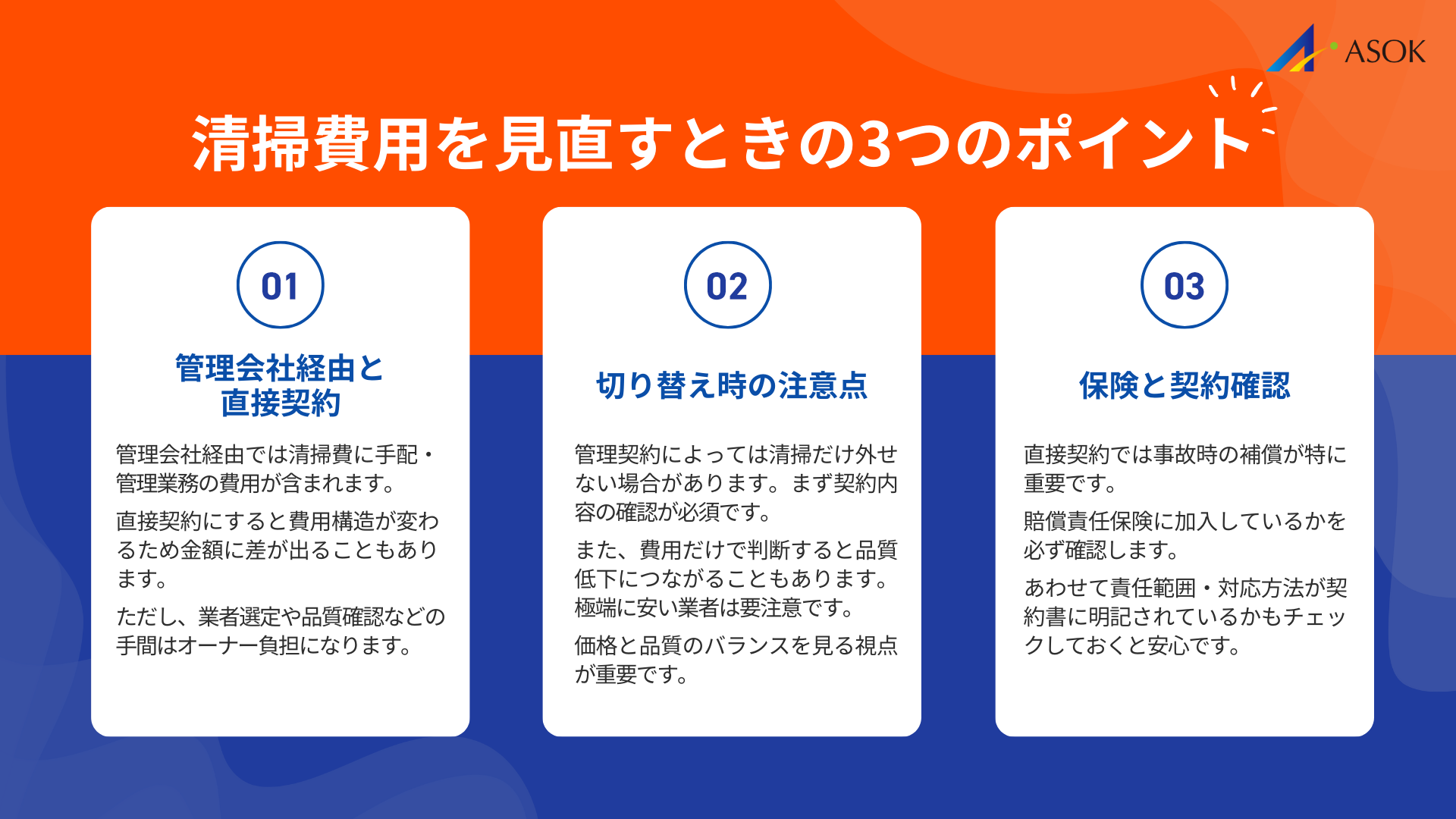 管理会社委託と清掃業者直接契約の費用比較の要約画像