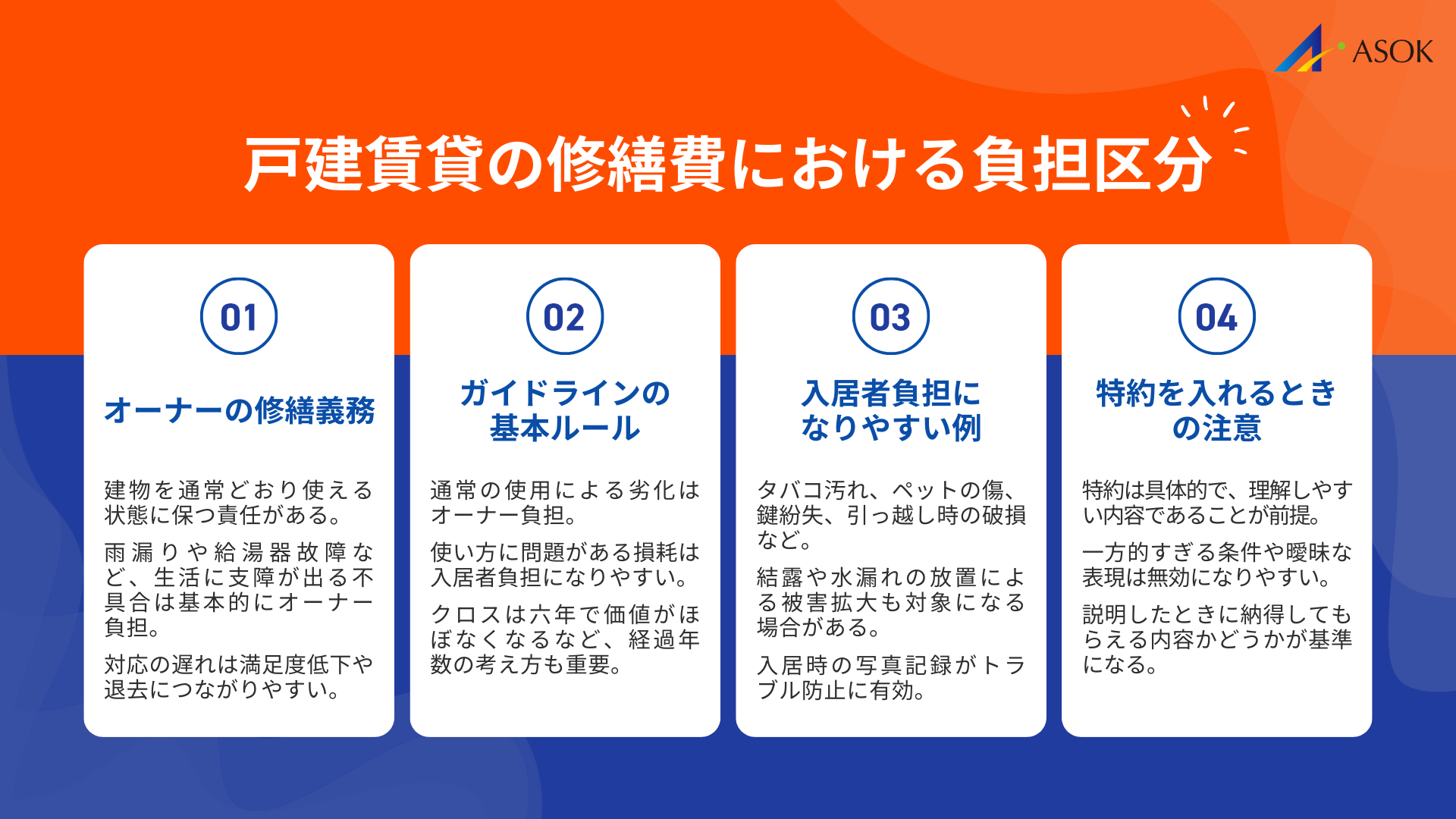 戸建賃貸の修繕費における負担区分の基本の要約画像