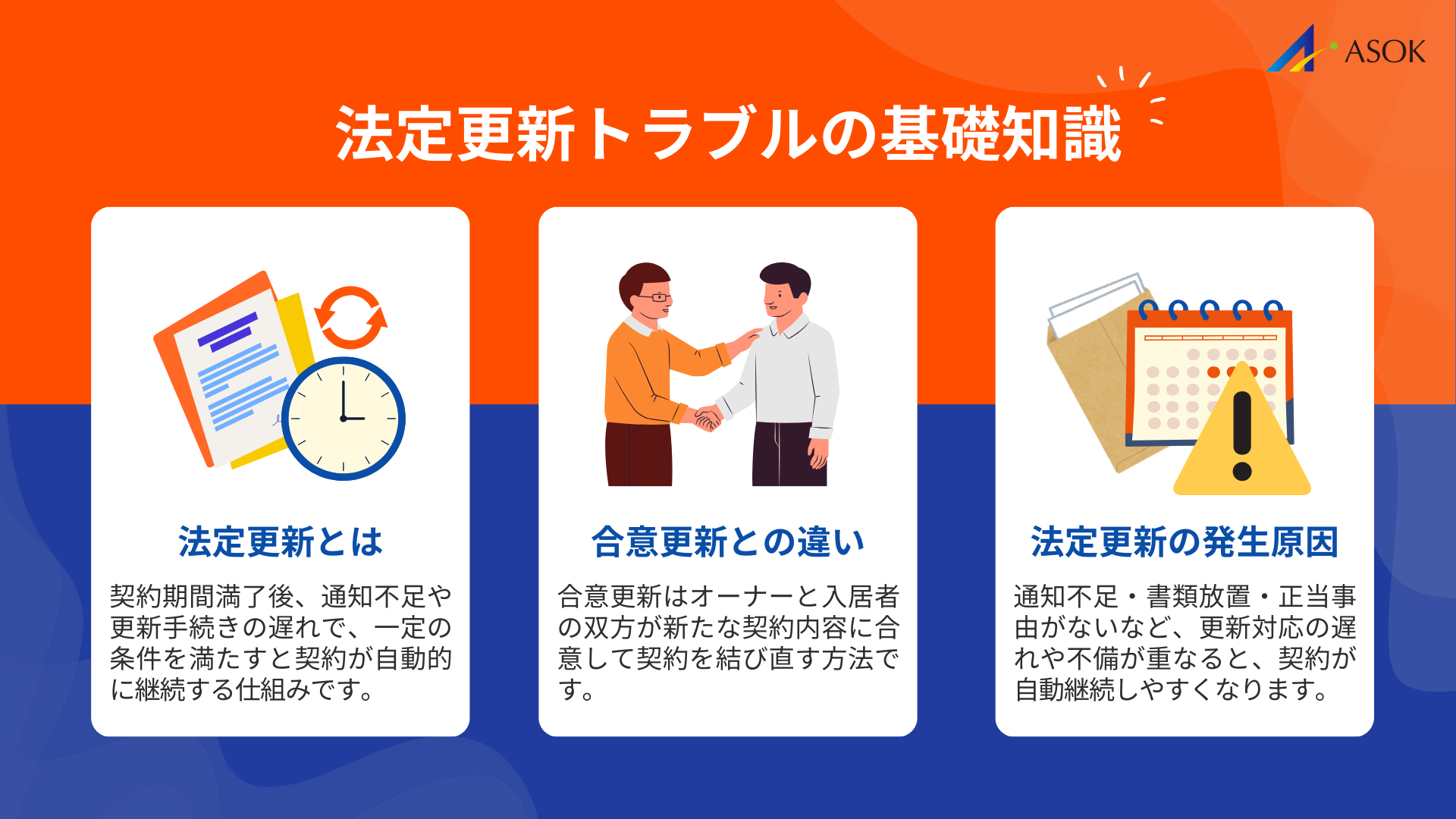 法定更新トラブルの基礎知識の要約画像