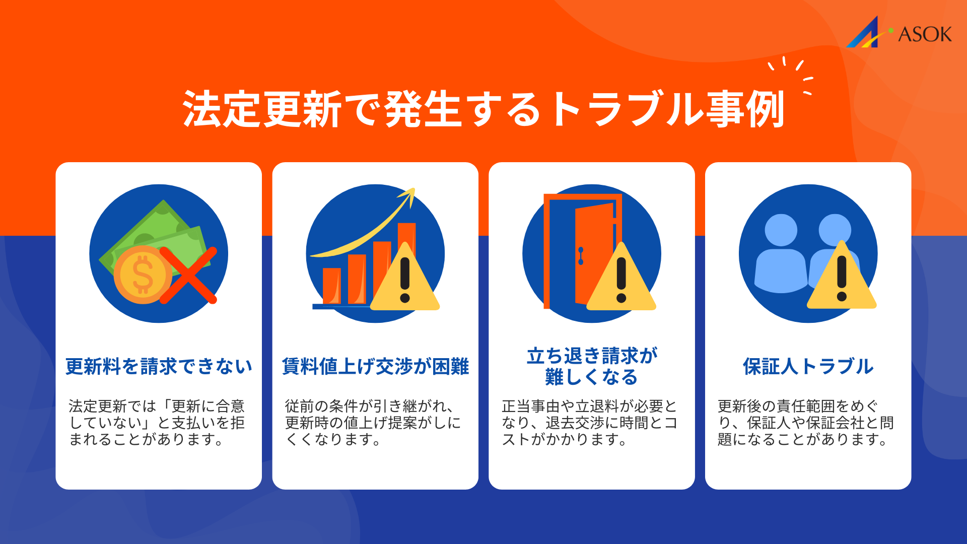 法定更新で発生する代表的なトラブル事例の要約画像