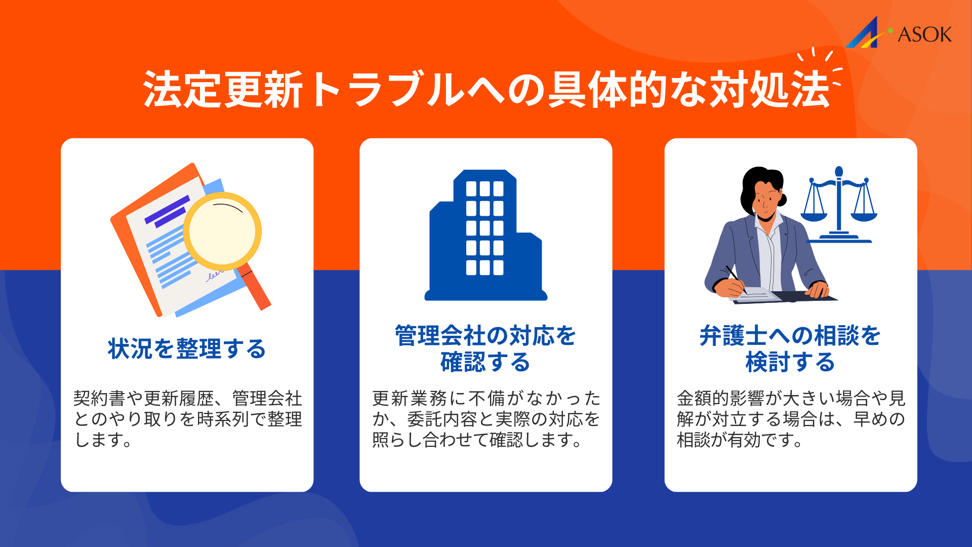 法定更新トラブルへの具体的な対処法の要約画像
