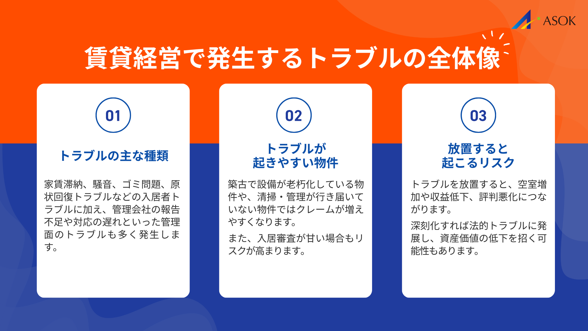 賃貸経営で発生するトラブルの全体像の要約