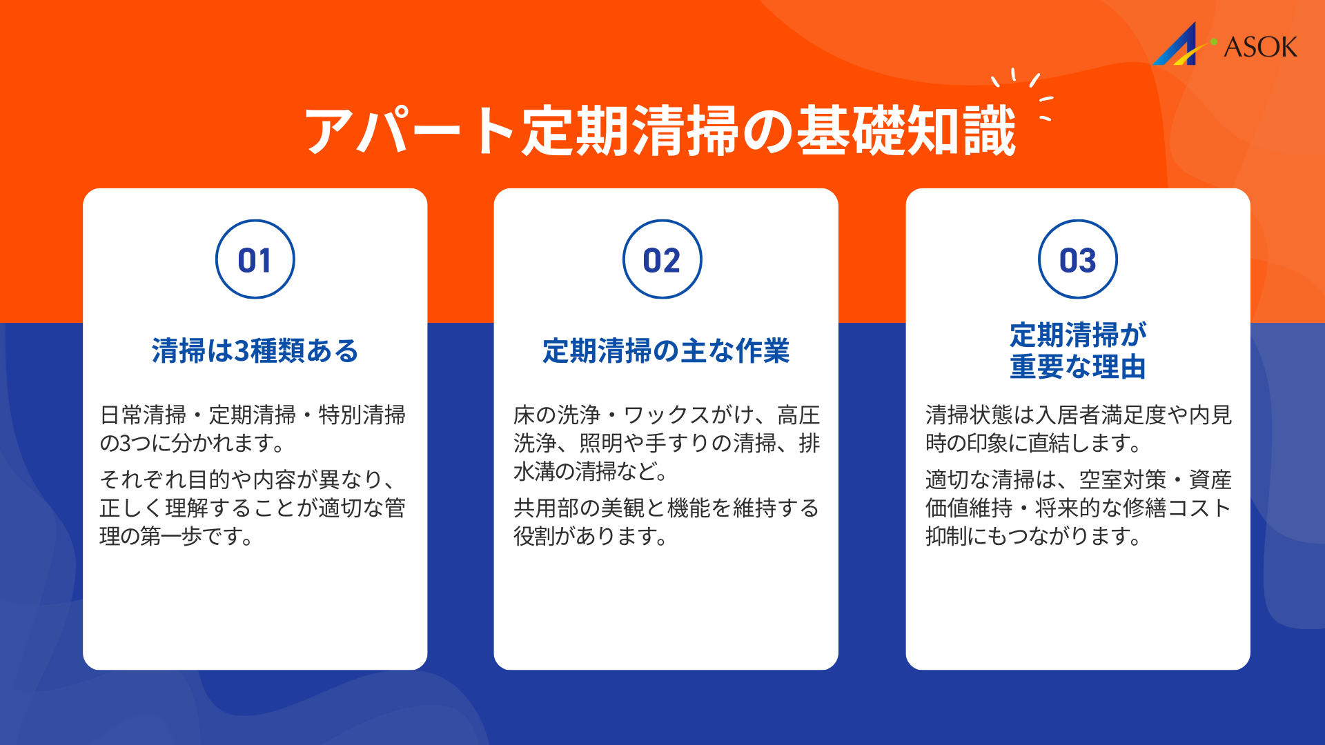 アパート定期清掃の基礎知識の要約画像