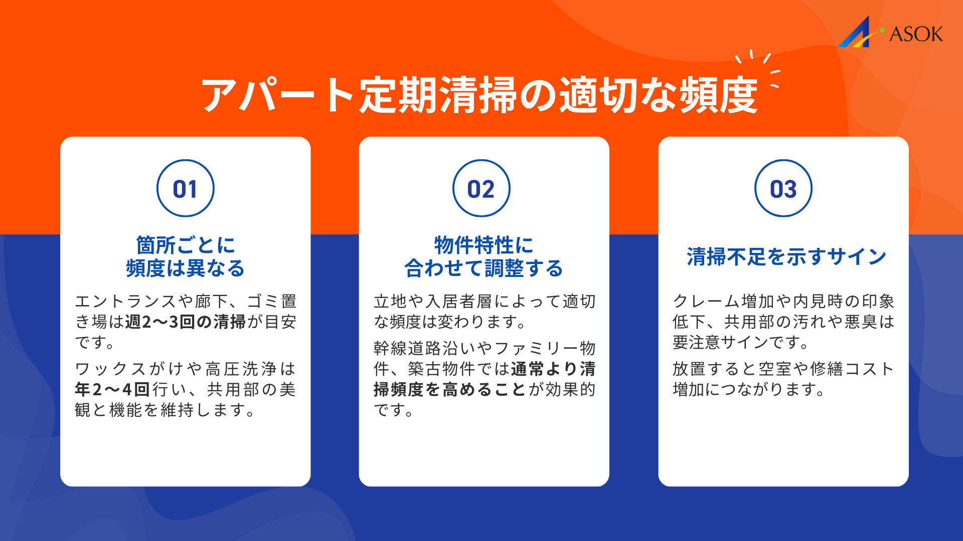 アパート定期清掃の適切な頻度の要約画像
