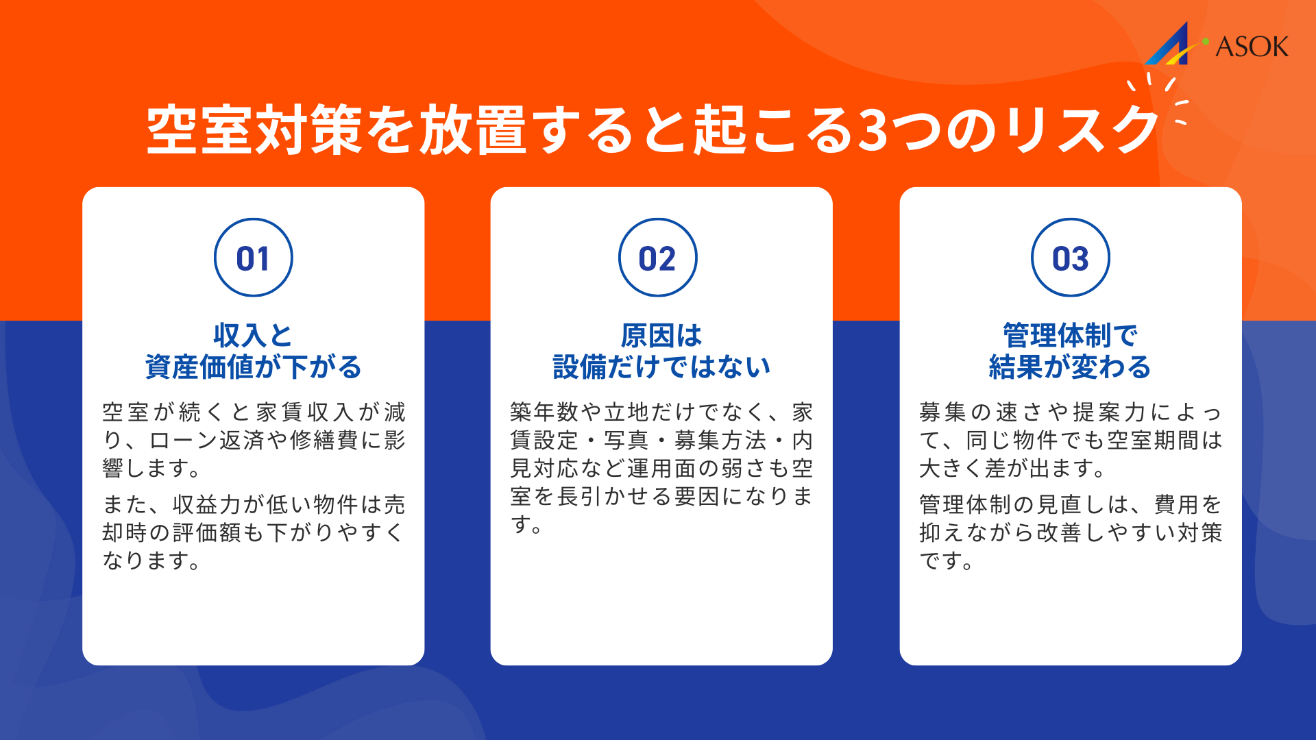 空室対策が必要な理由と放置するリスクの要約画像