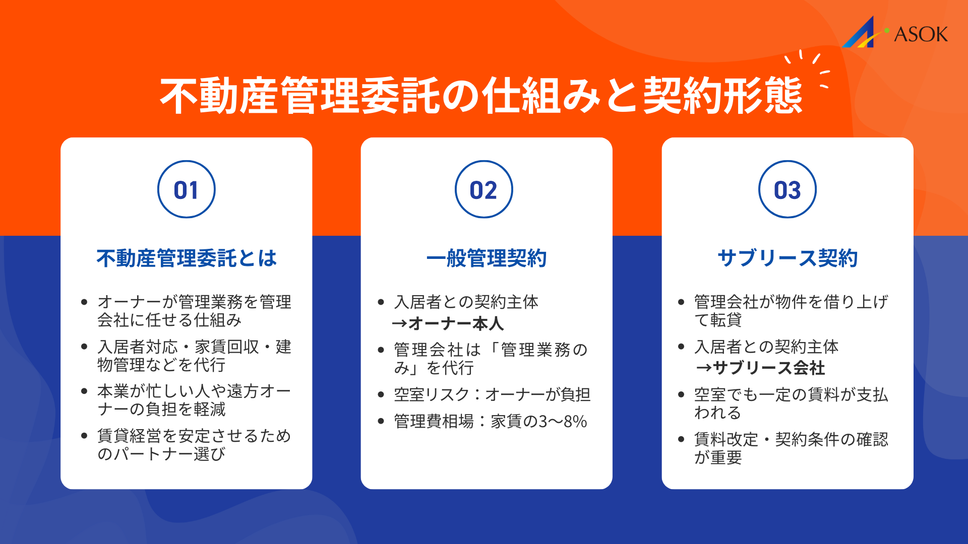 不動産管理委託の基礎知識と契約形態の要約画像