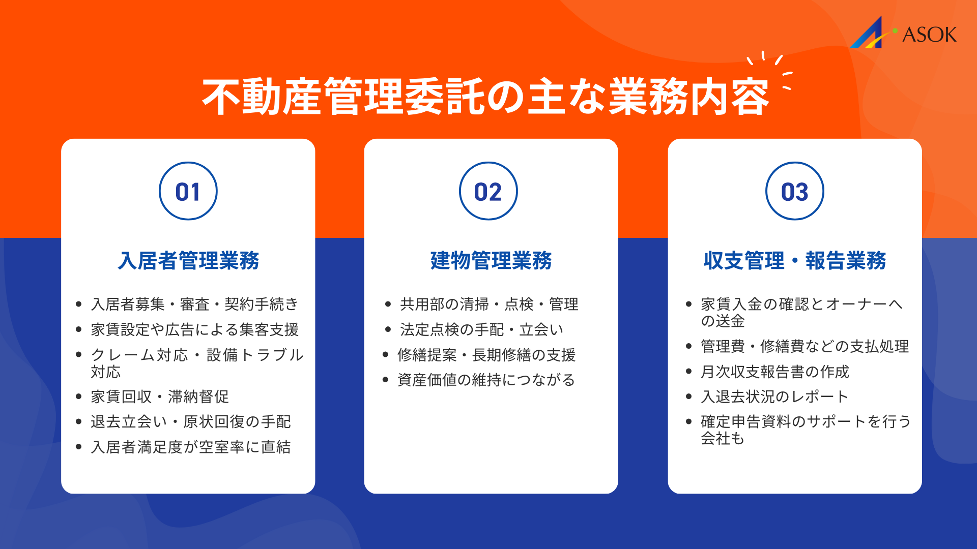 不動産管理委託の主な業務内容の要約画像