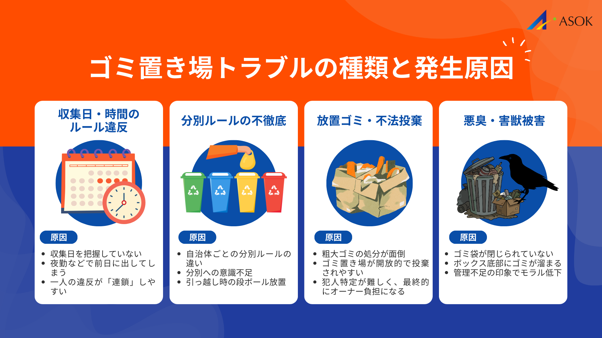 ゴミ置き場トラブルの種類と発生原因の要約画像