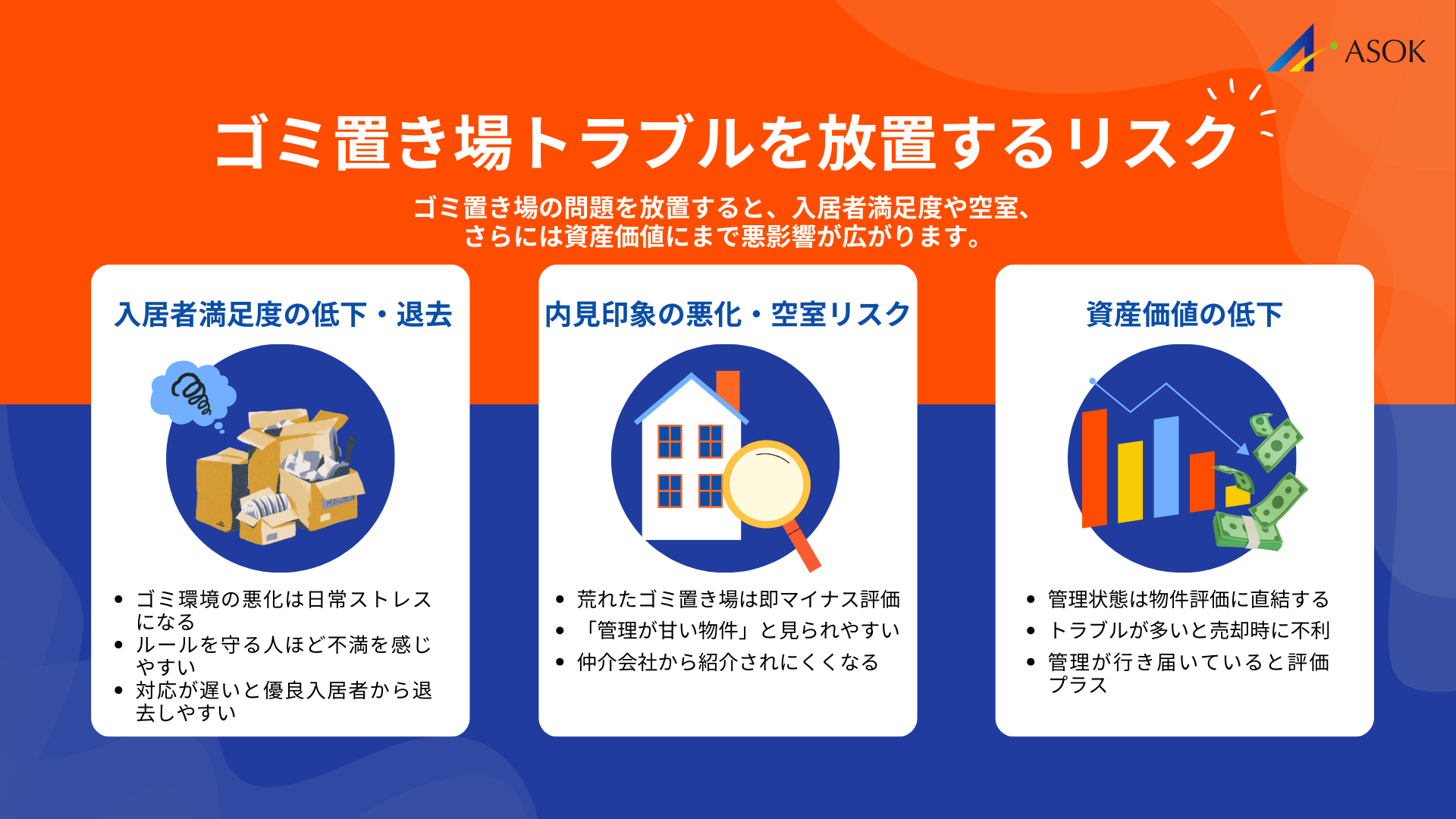 ゴミ置き場トラブルを放置するリスクの要約画像