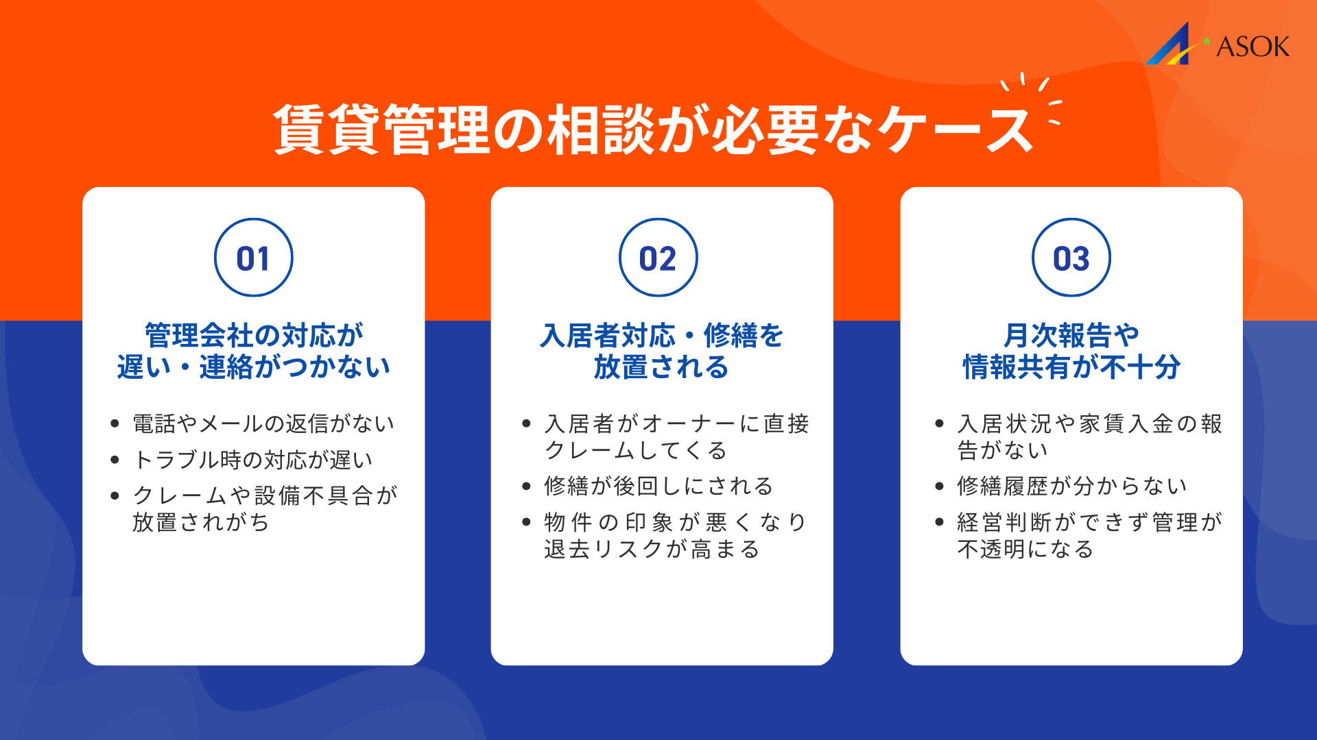 賃貸管理の相談が必要なケースの要約画像