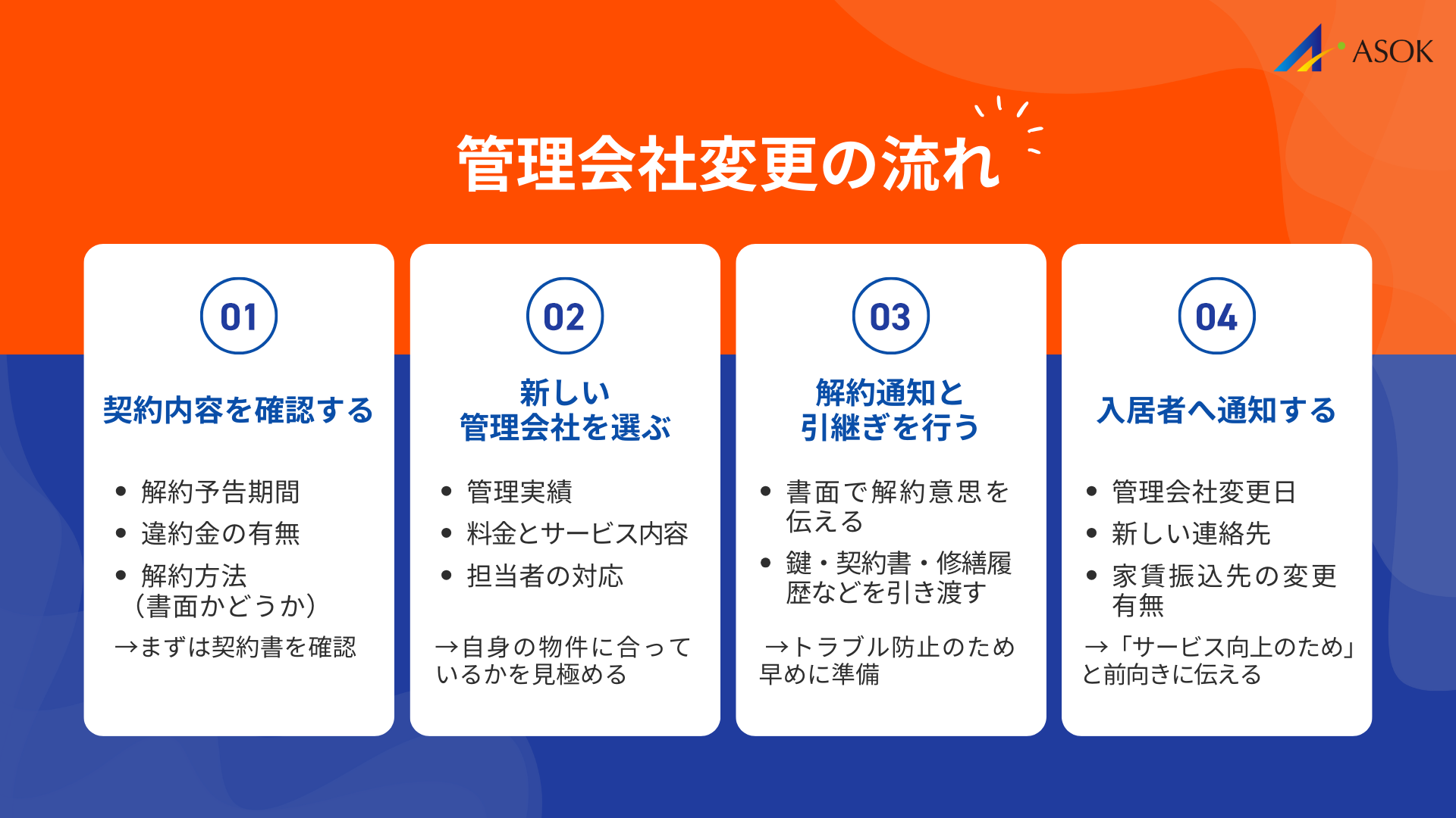 管理会社変更の流れと注意点の要約画像