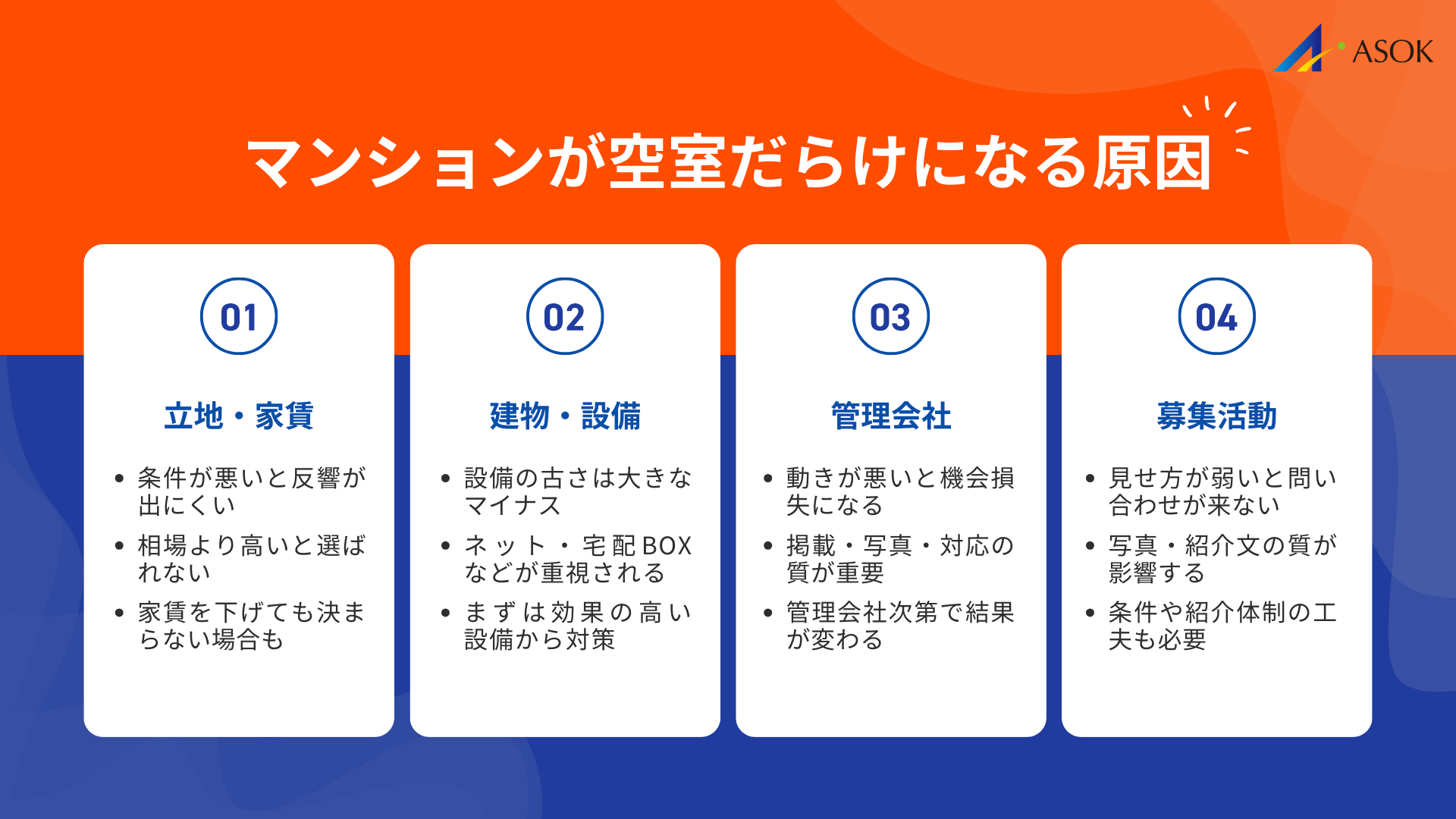 マンションが空室だらけになる主な原因の要約画像