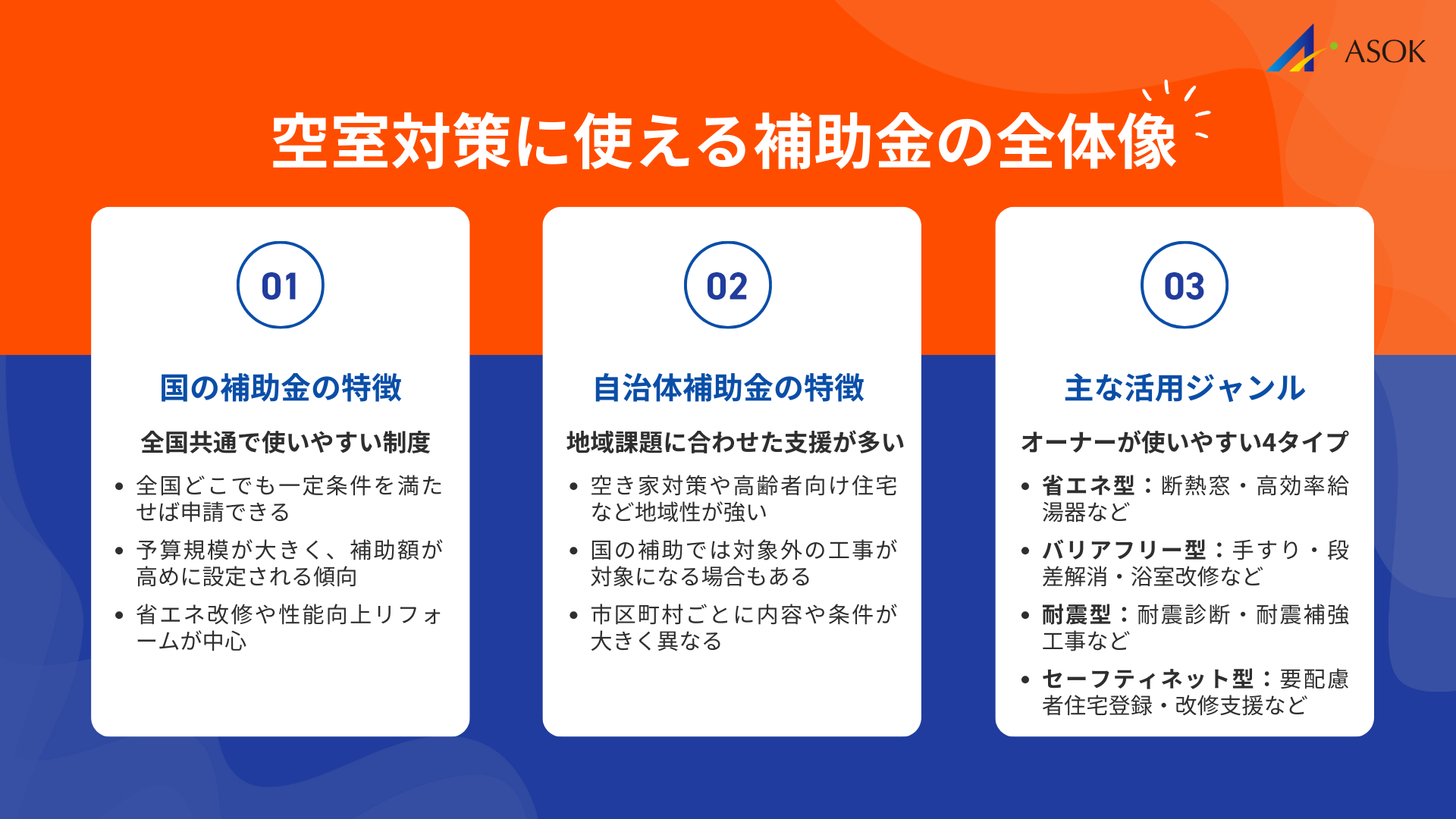 空室対策に活用できる補助金制度の全体像の要約画像