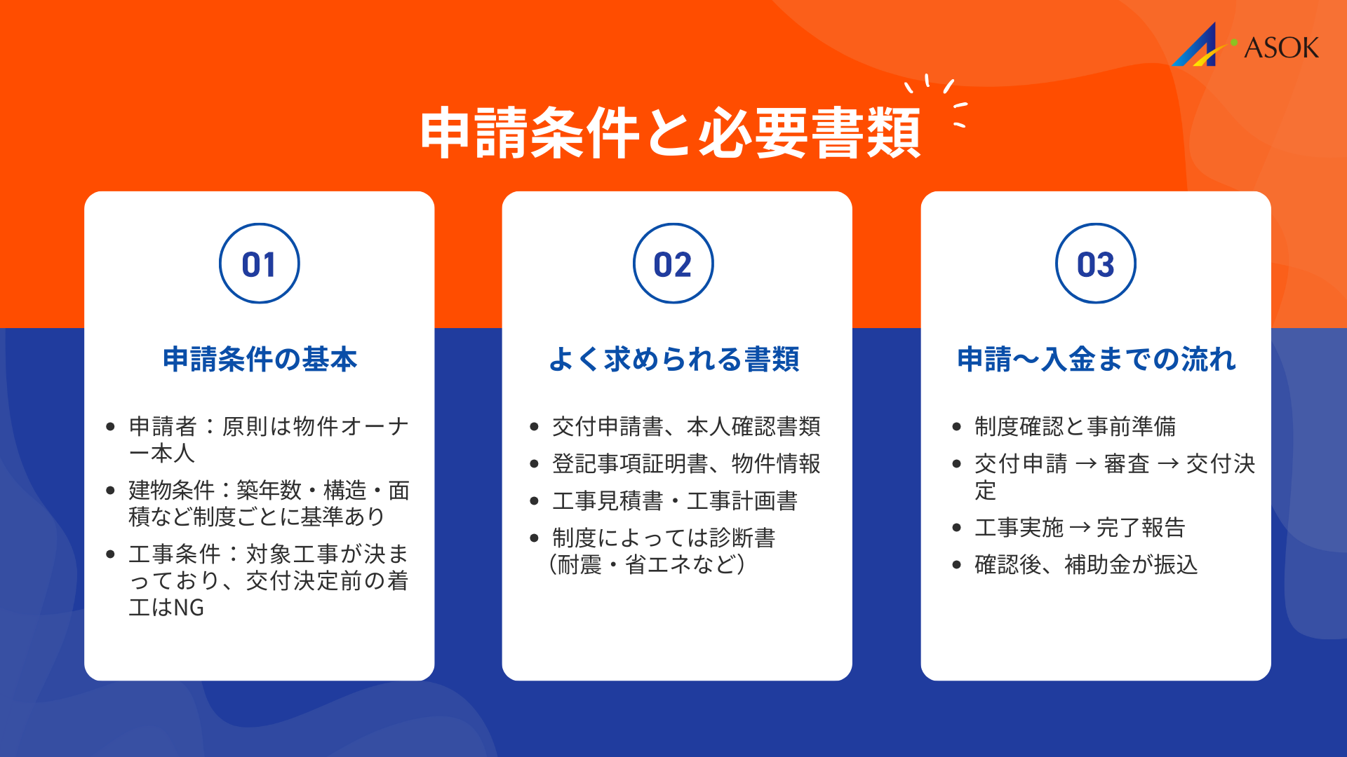 空室対策補助金の申請条件と必要書類の要約画像