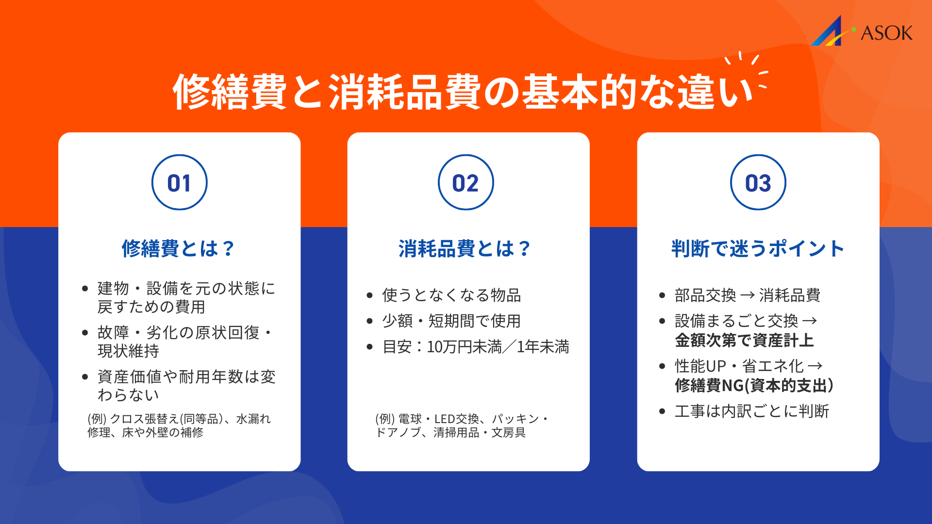 修繕費と消耗品費の基本的な違いの要約画像
