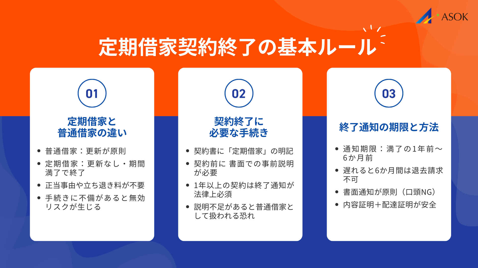 定期借家契約終了の基本ルールの要約画像