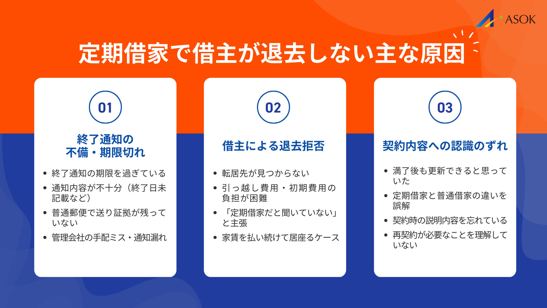 定期借家で借主が退去しない主な原因の要約画像