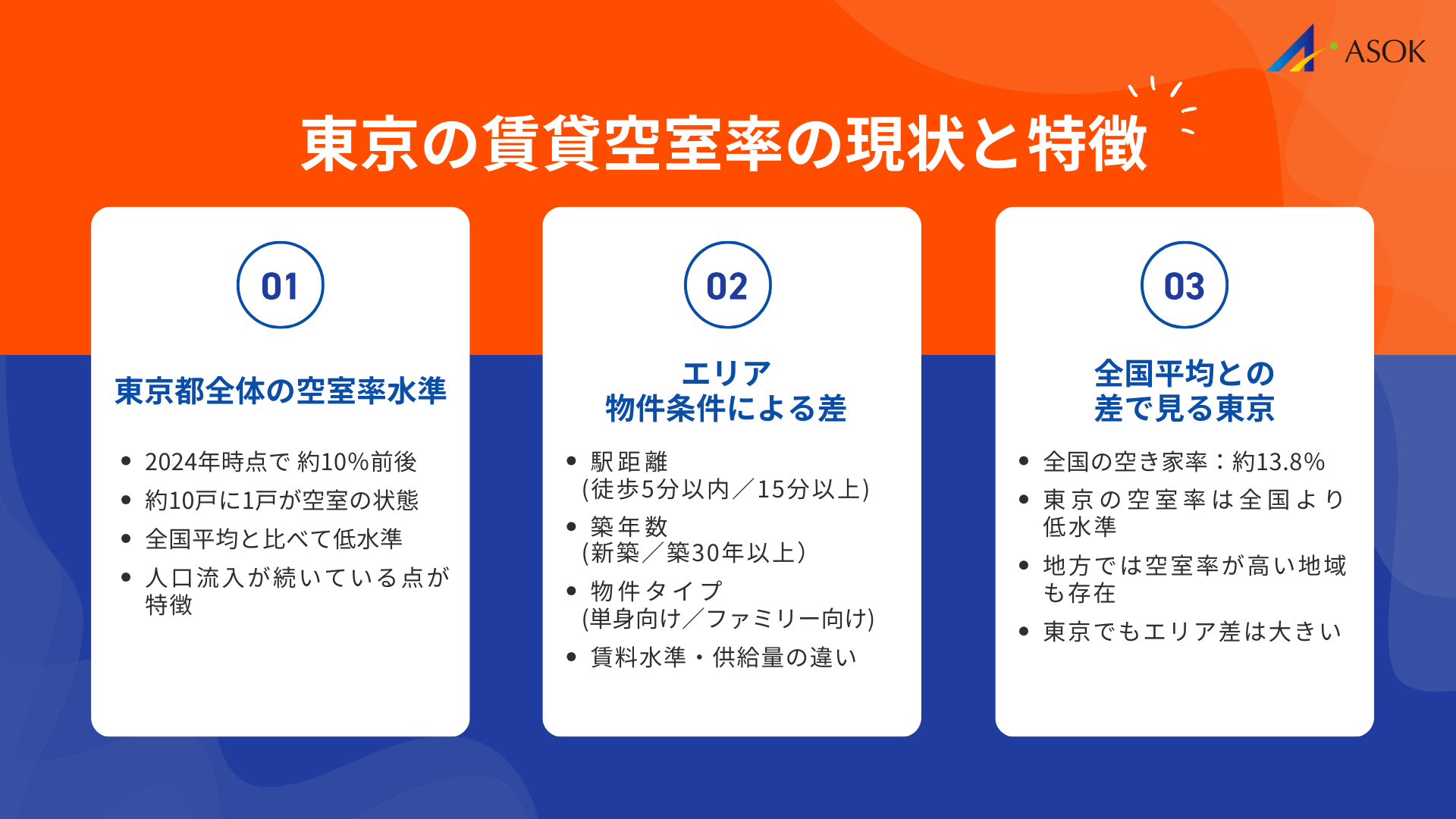 東京の賃貸空室率の現状の要約画像