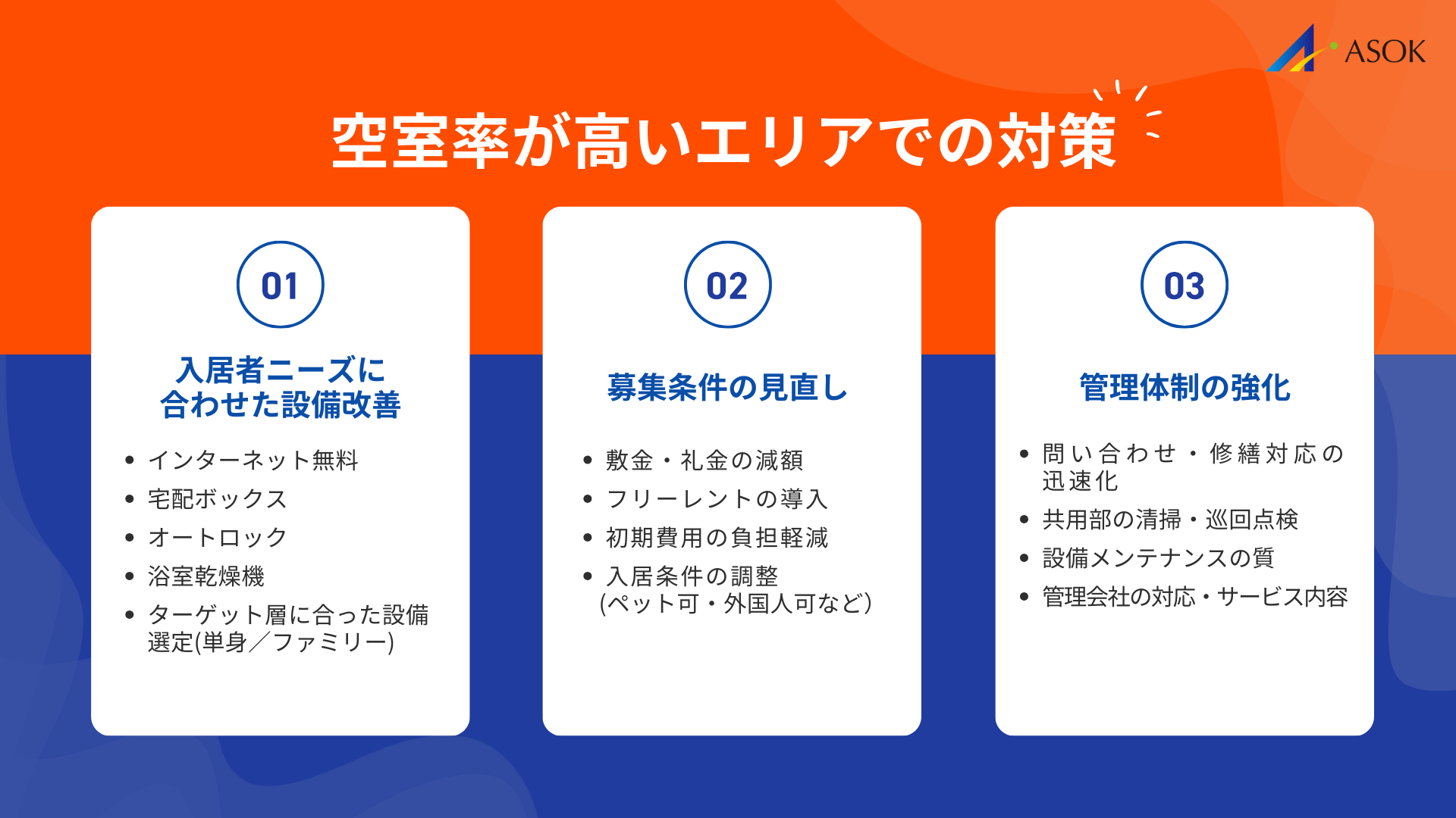 空室率が高いエリアでの対策の要約画像