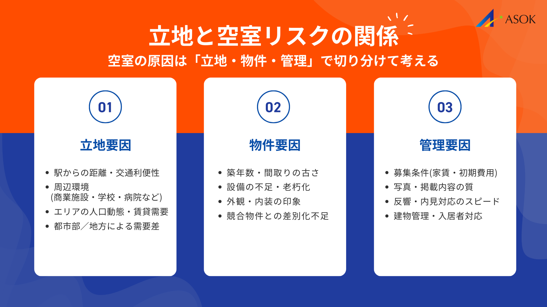 不動産投資における立地と空室リスクの関係の要約画像