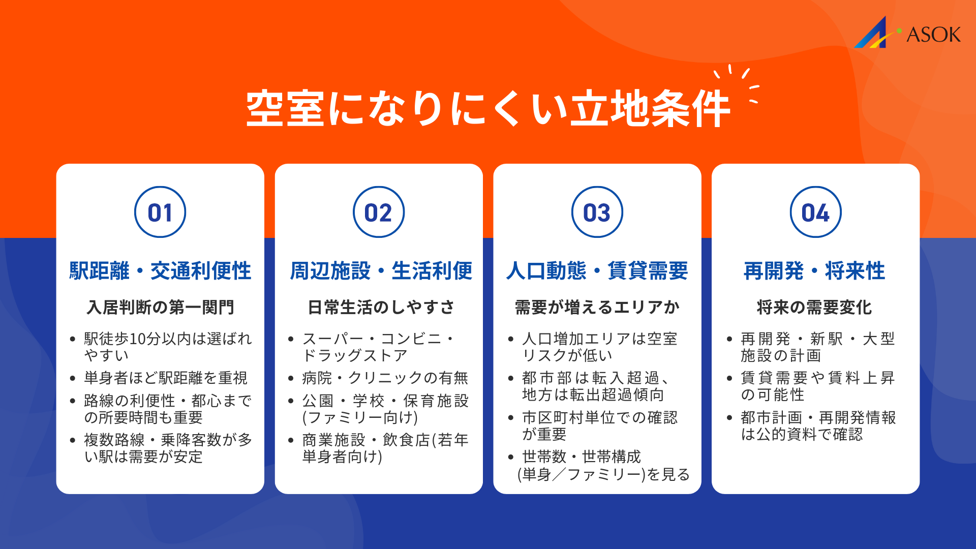 空室になりにくい立地条件の要約画像
