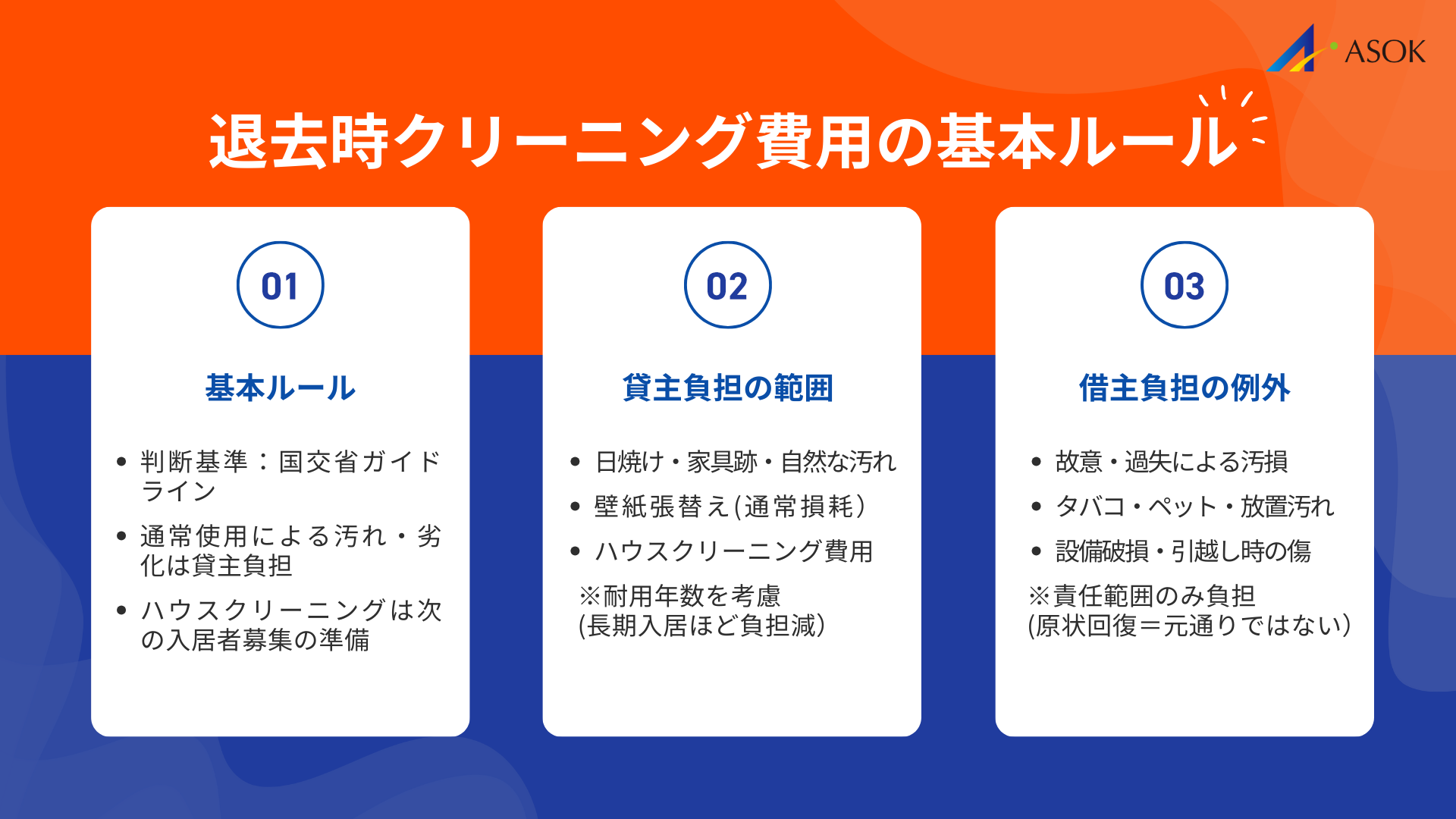 退去時クリーニング費用の基本ルールの要約画像