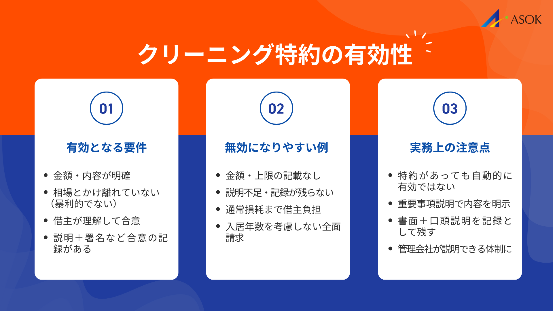 クリーニング特約の有効性の要約画像