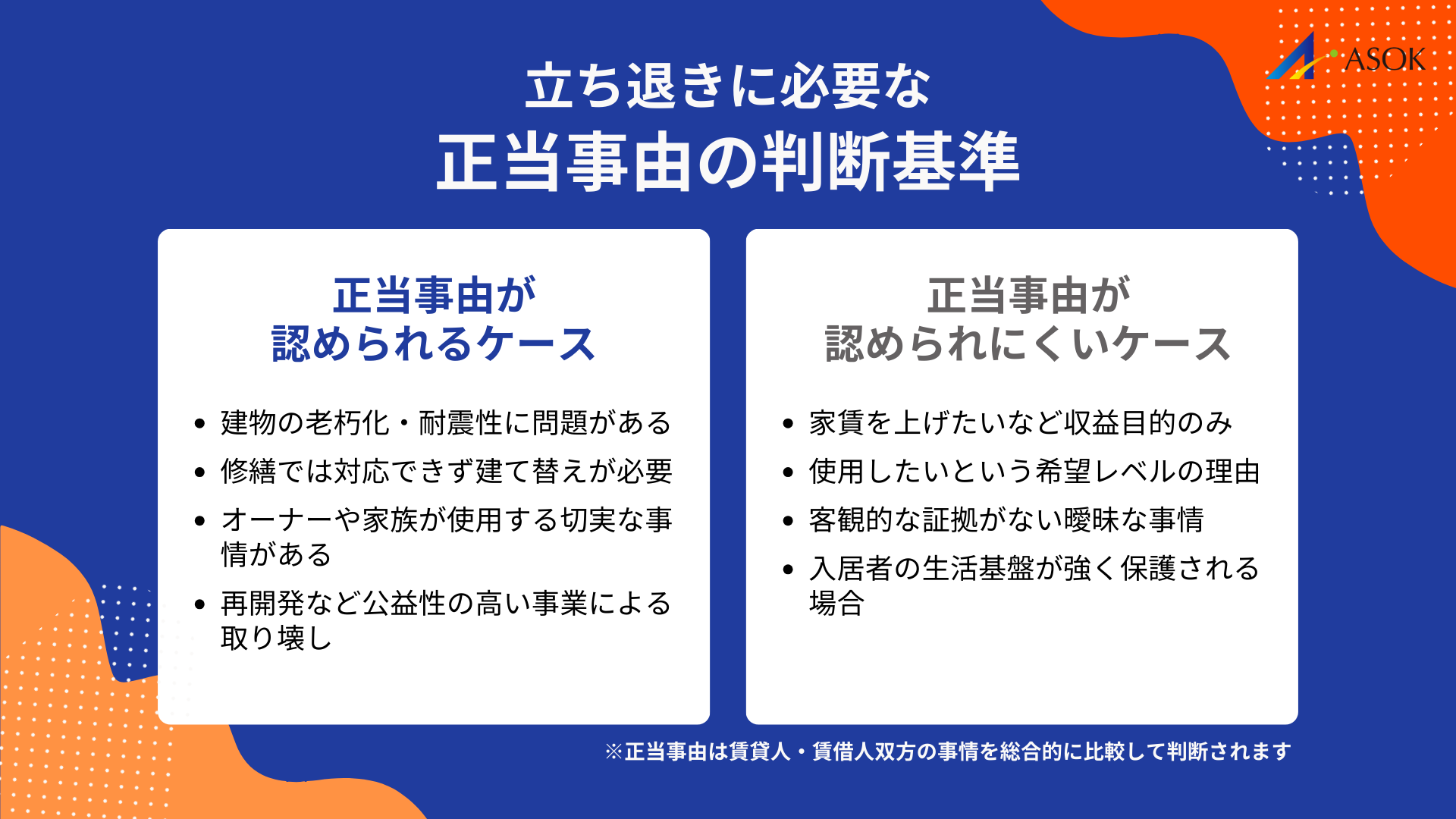 立ち退きに必要な正当事由の要約画像