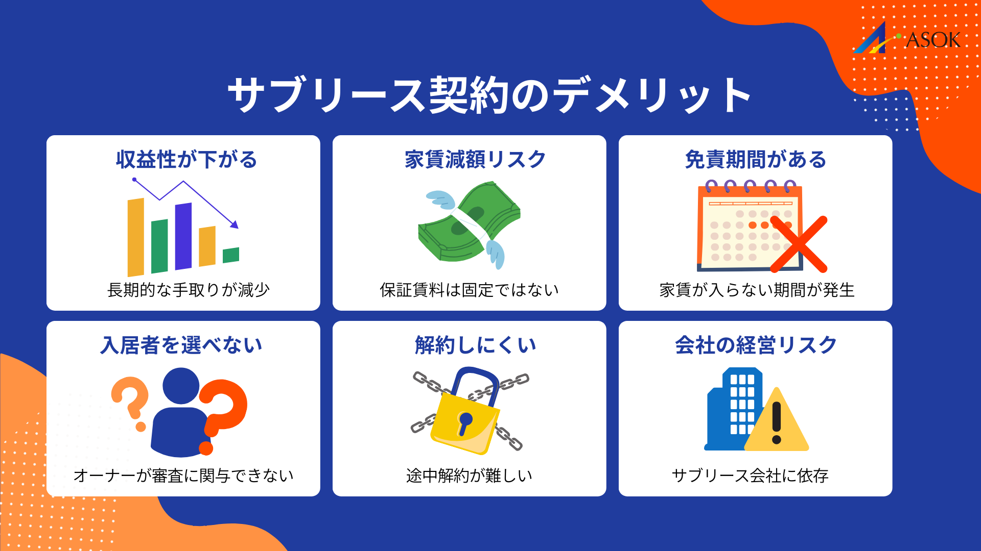 サブリース契約のデメリットの要約画像