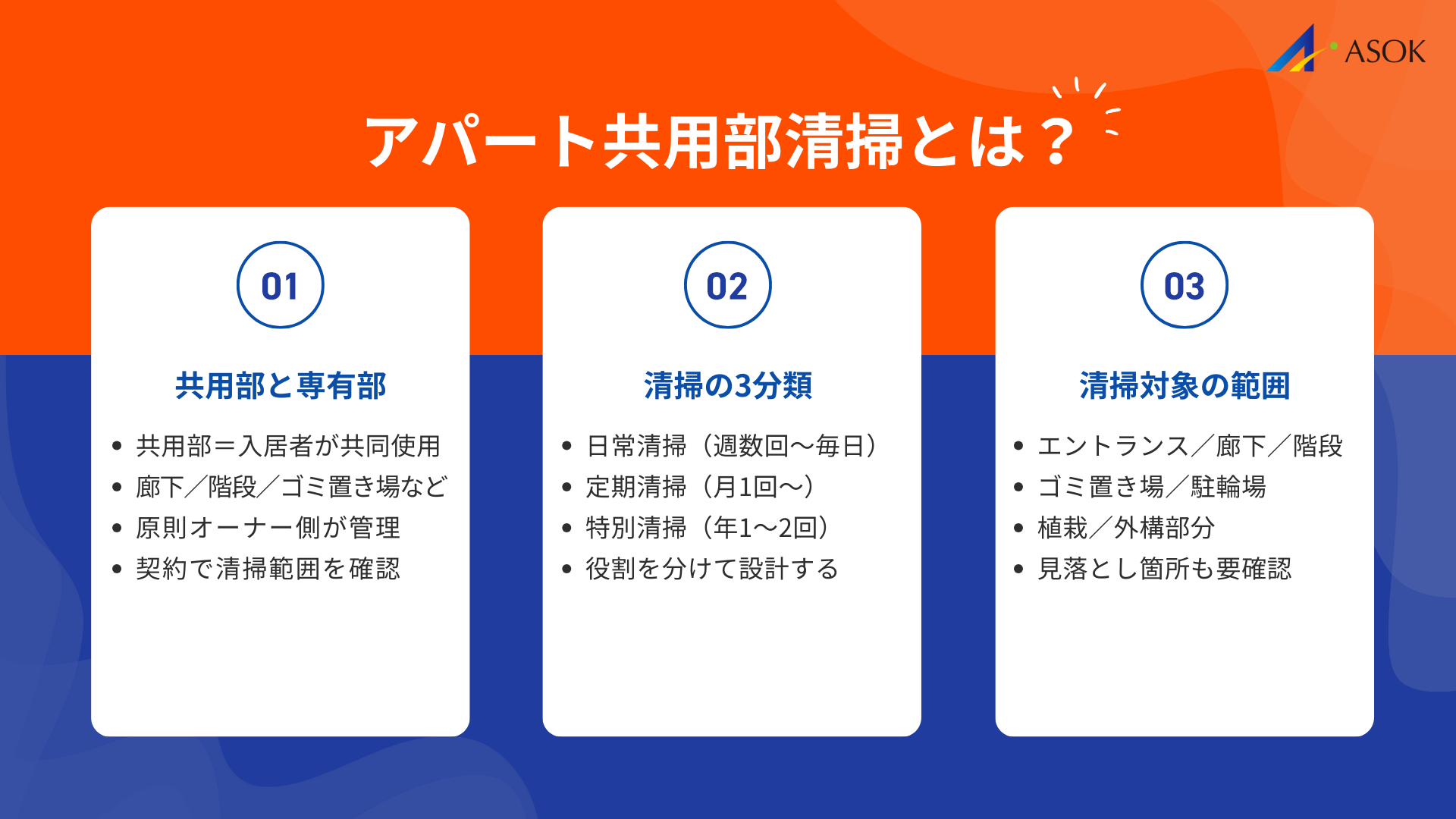 アパート共用部清掃とは何かの要約画像