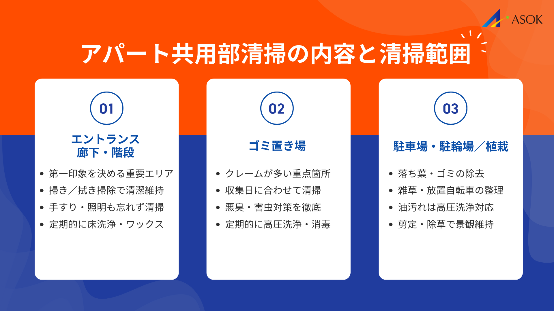 アパート共用部清掃の内容と清掃範囲の要約画像