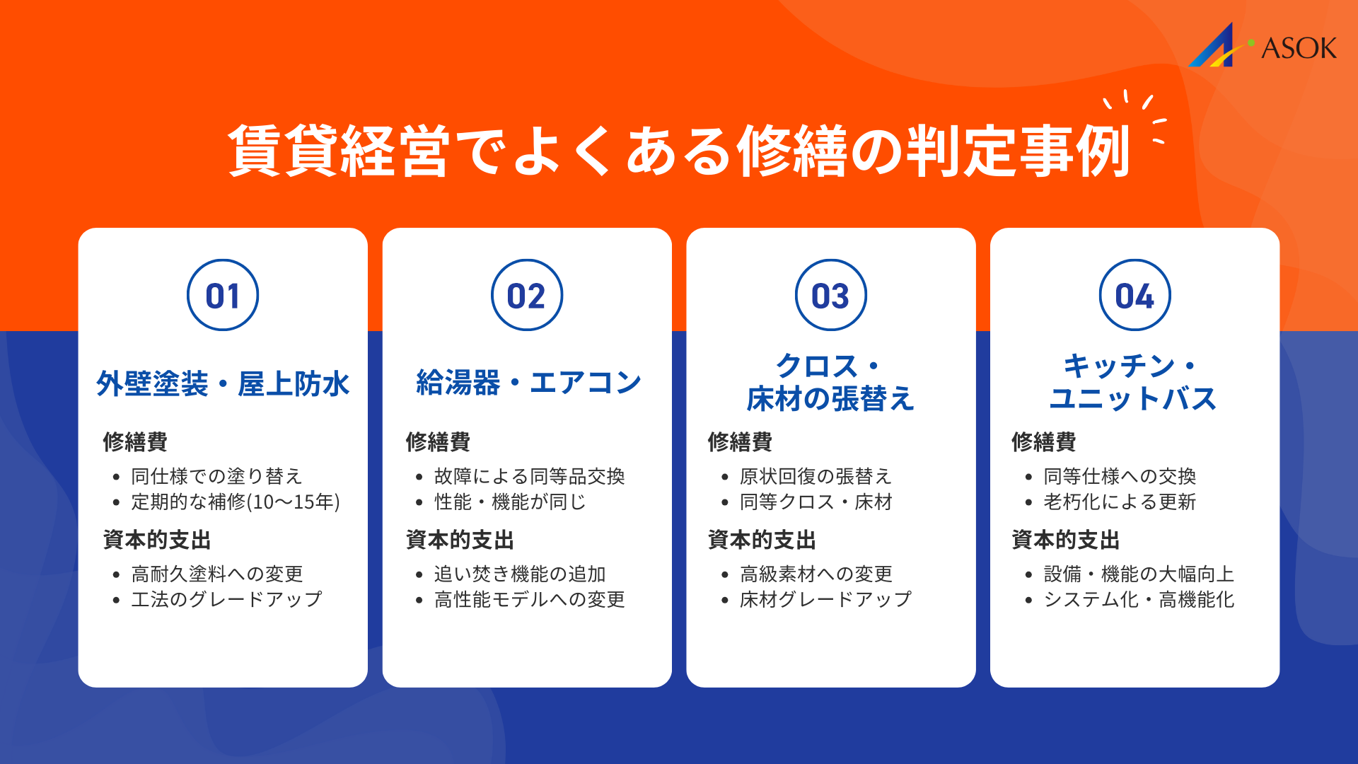 賃貸経営でよくある修繕の判定事例の要約画像