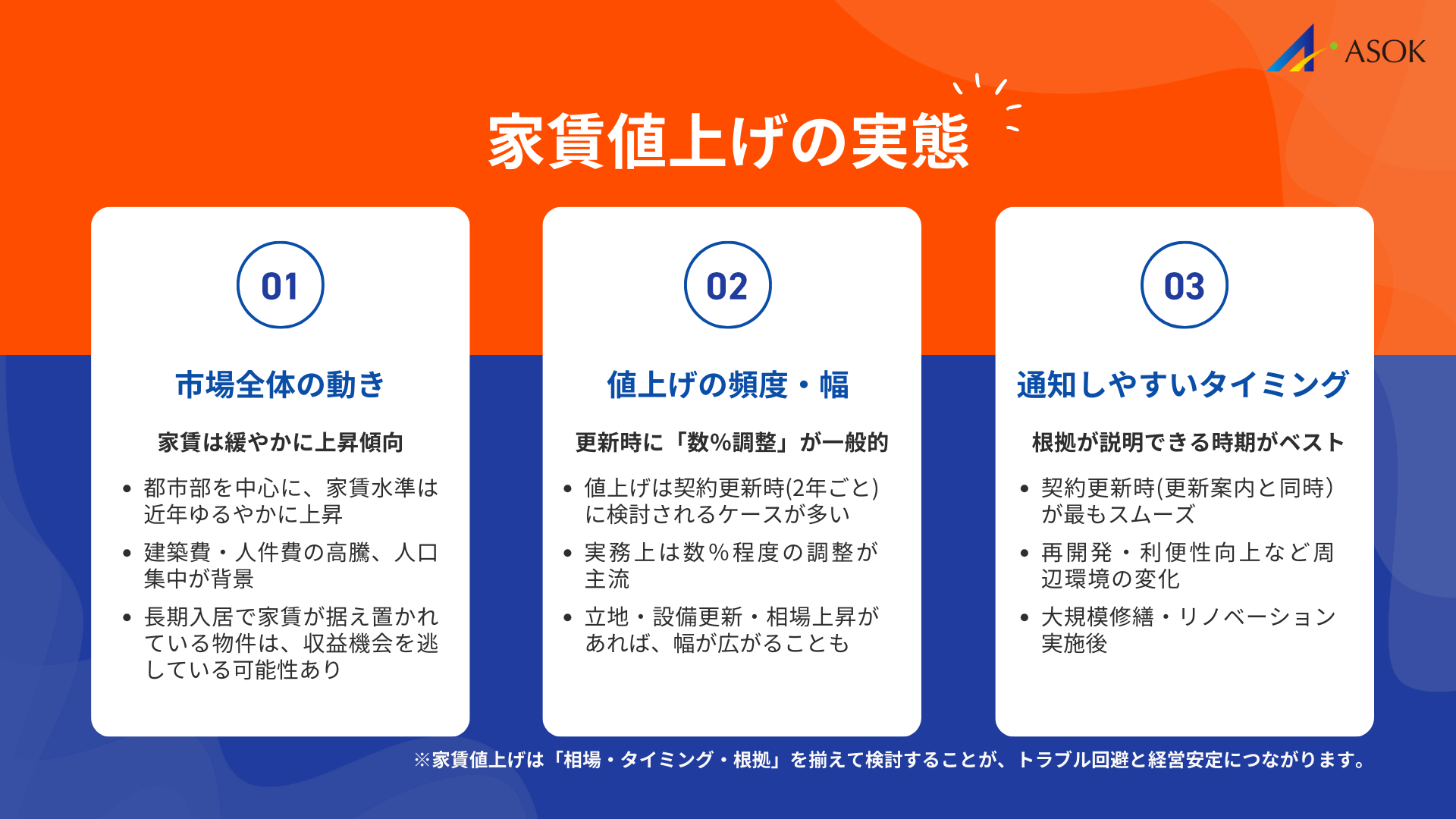 家賃値上げの実態の要約画像