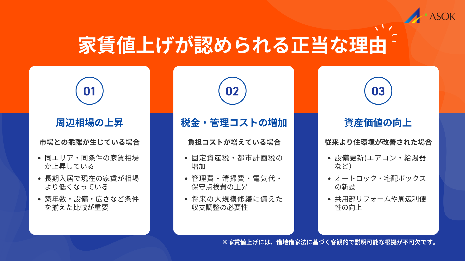 家賃値上げが認められる正当な理由の要約画像