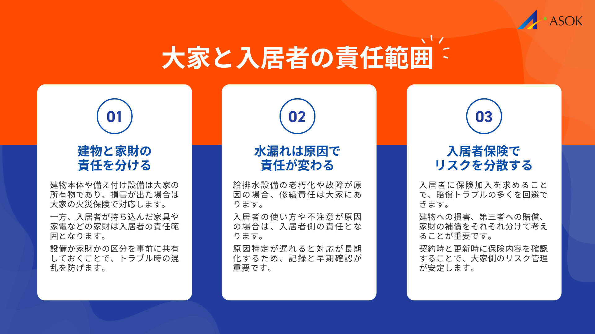 大家と入居者の責任範囲の要約画像