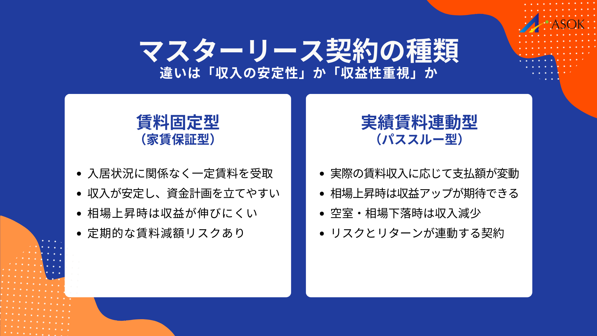 マスターリース契約の種類の要約画像