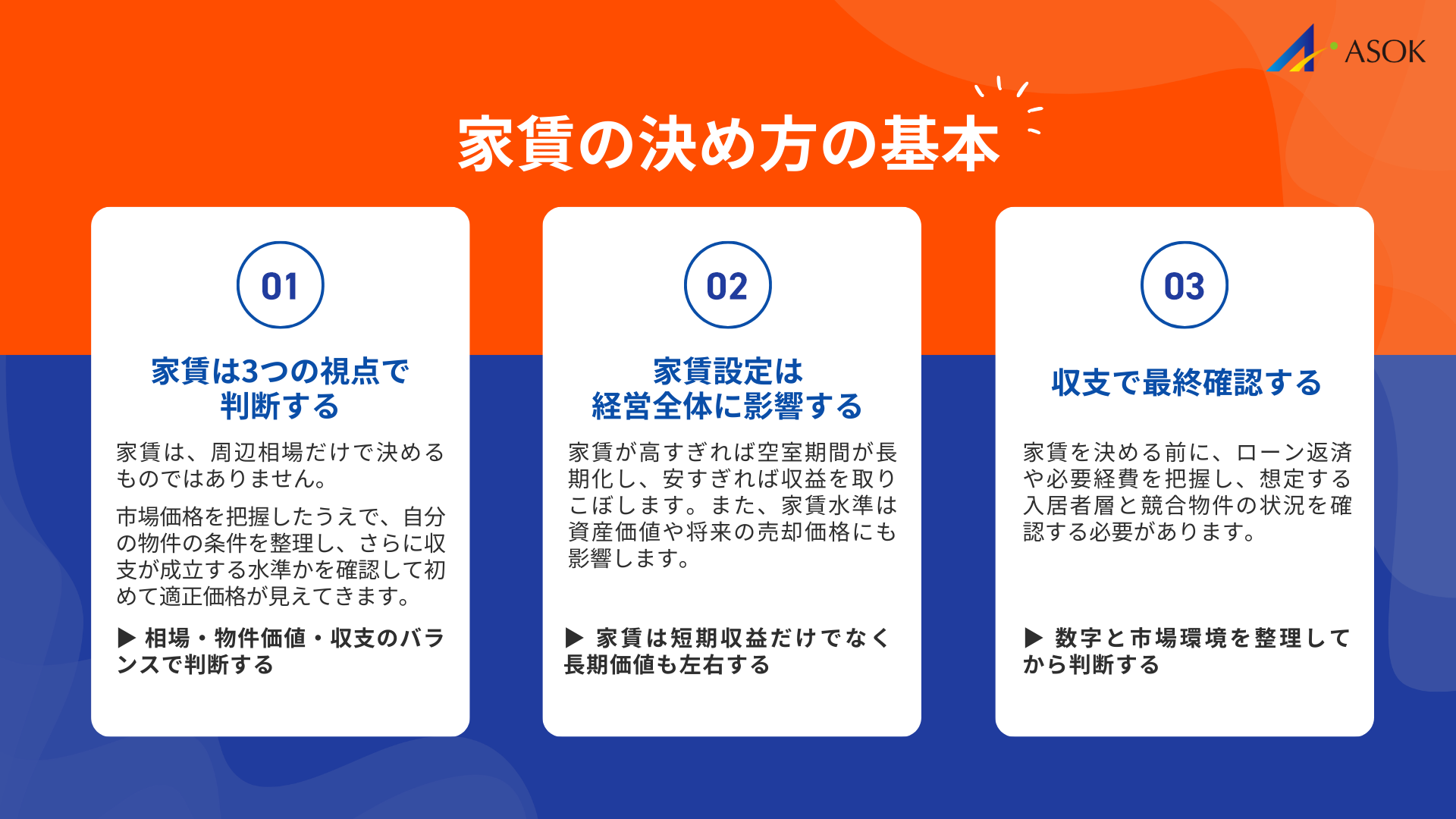 家賃の決め方の基本｜設定前に押さえる考え方の要約画像