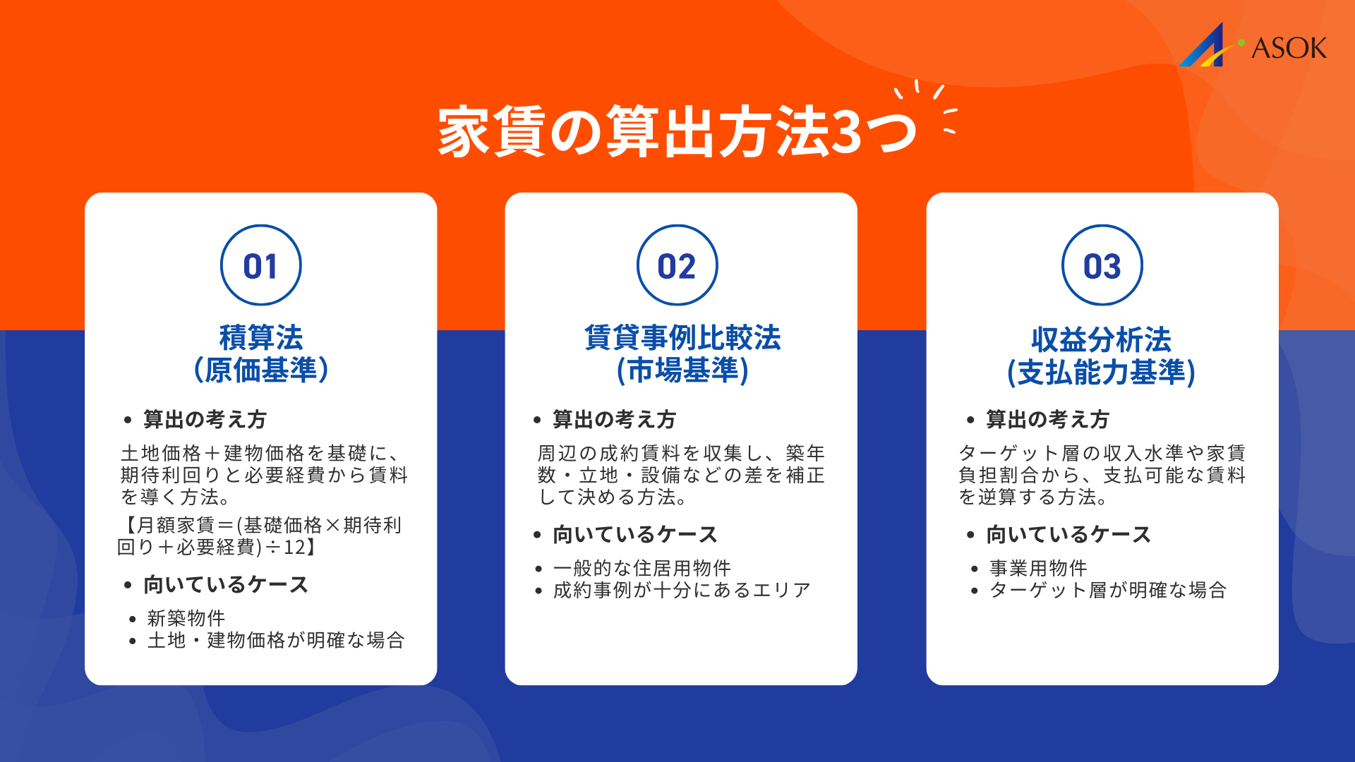 家賃の算出方法3つの要約画像