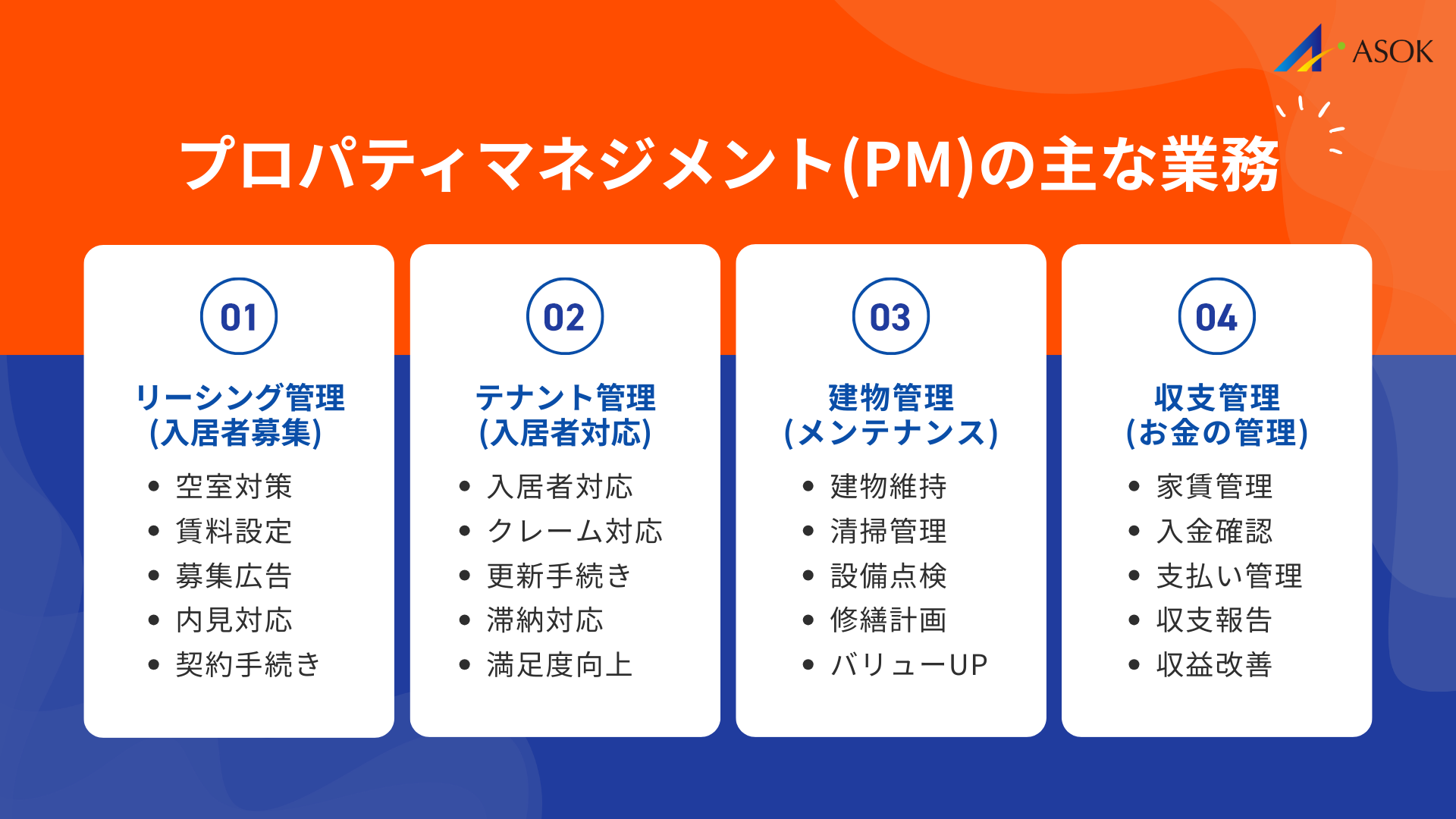 プロパティマネジメントの業務内容の要約画像