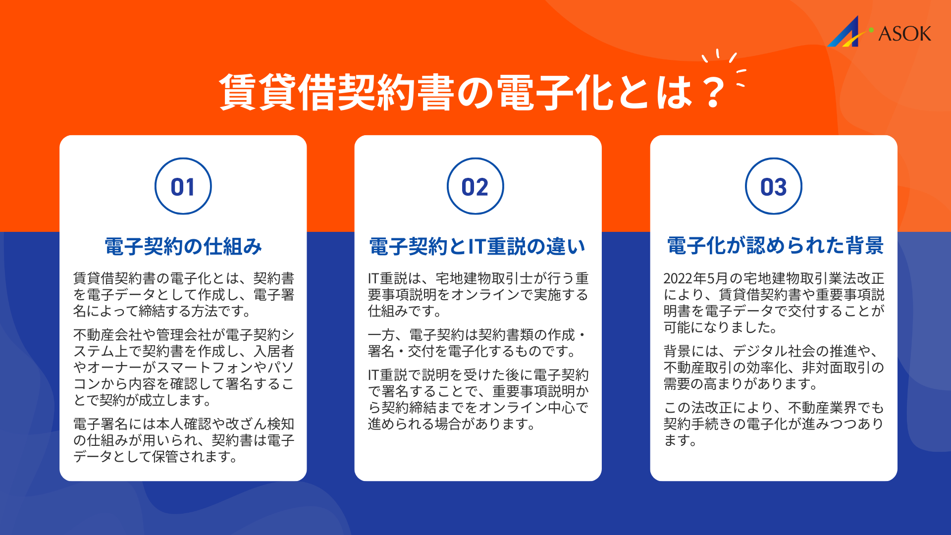 賃貸借契約書の電子化とは？法的有効性と仕組みの要約画像